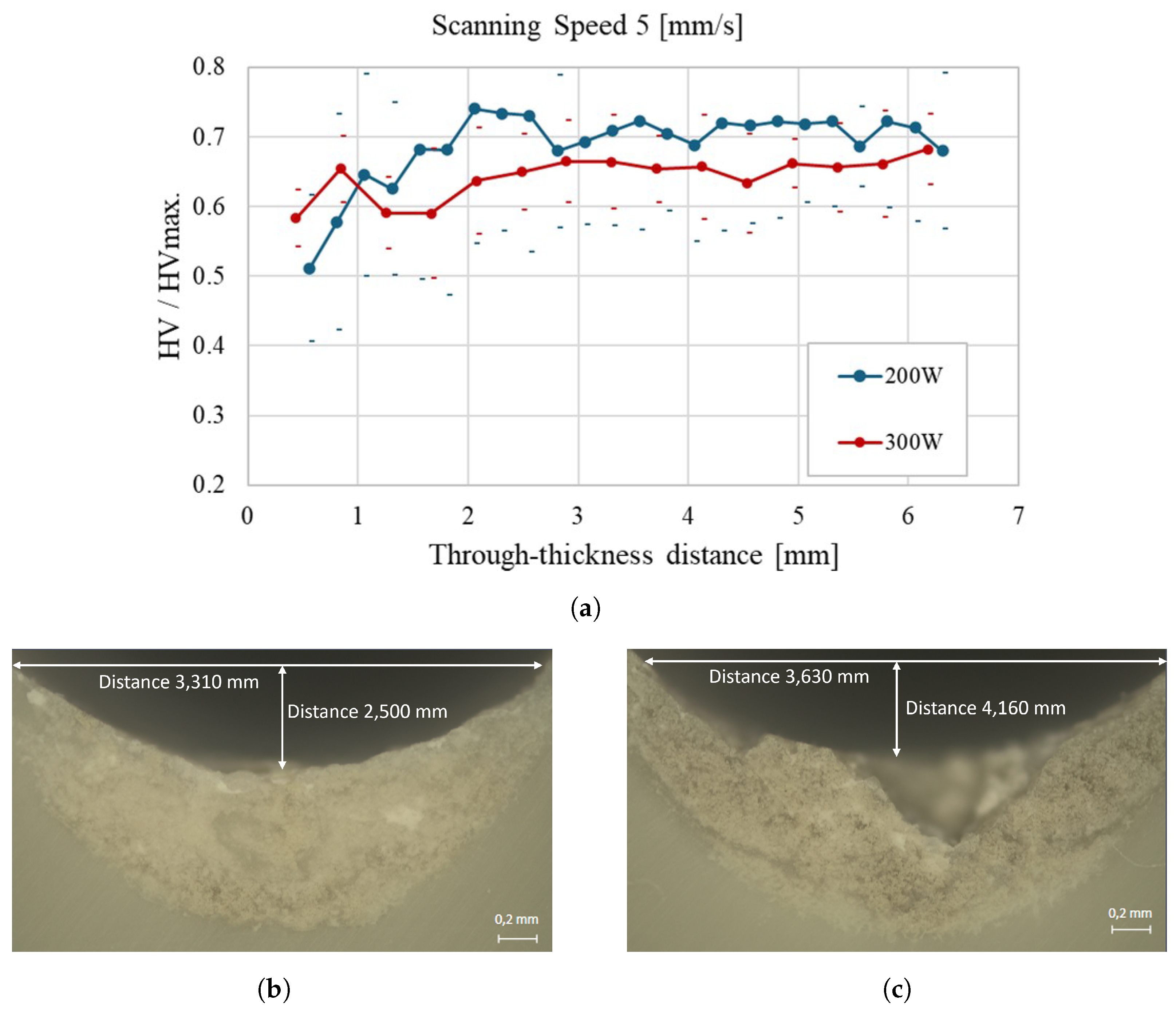 Materials 18 02638 g007