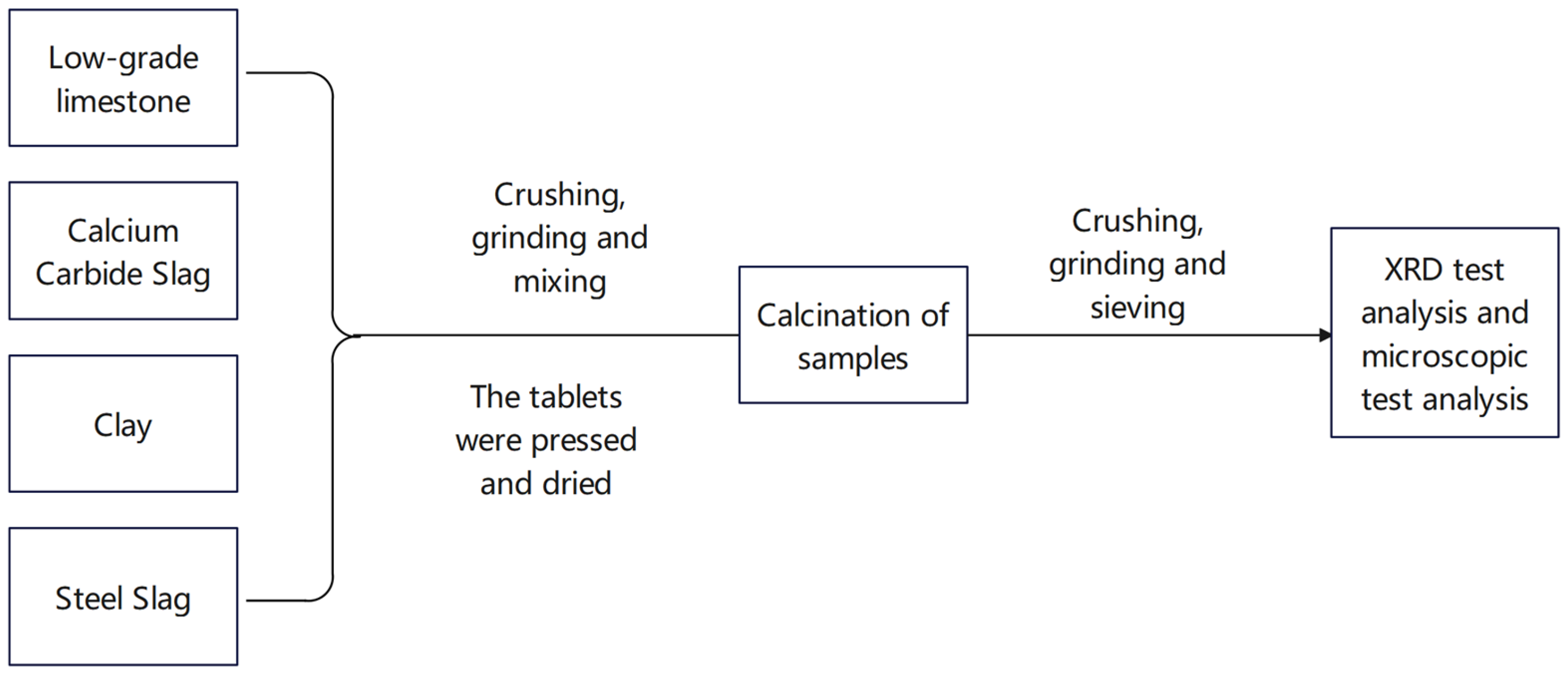 Materials 18 02641 g001