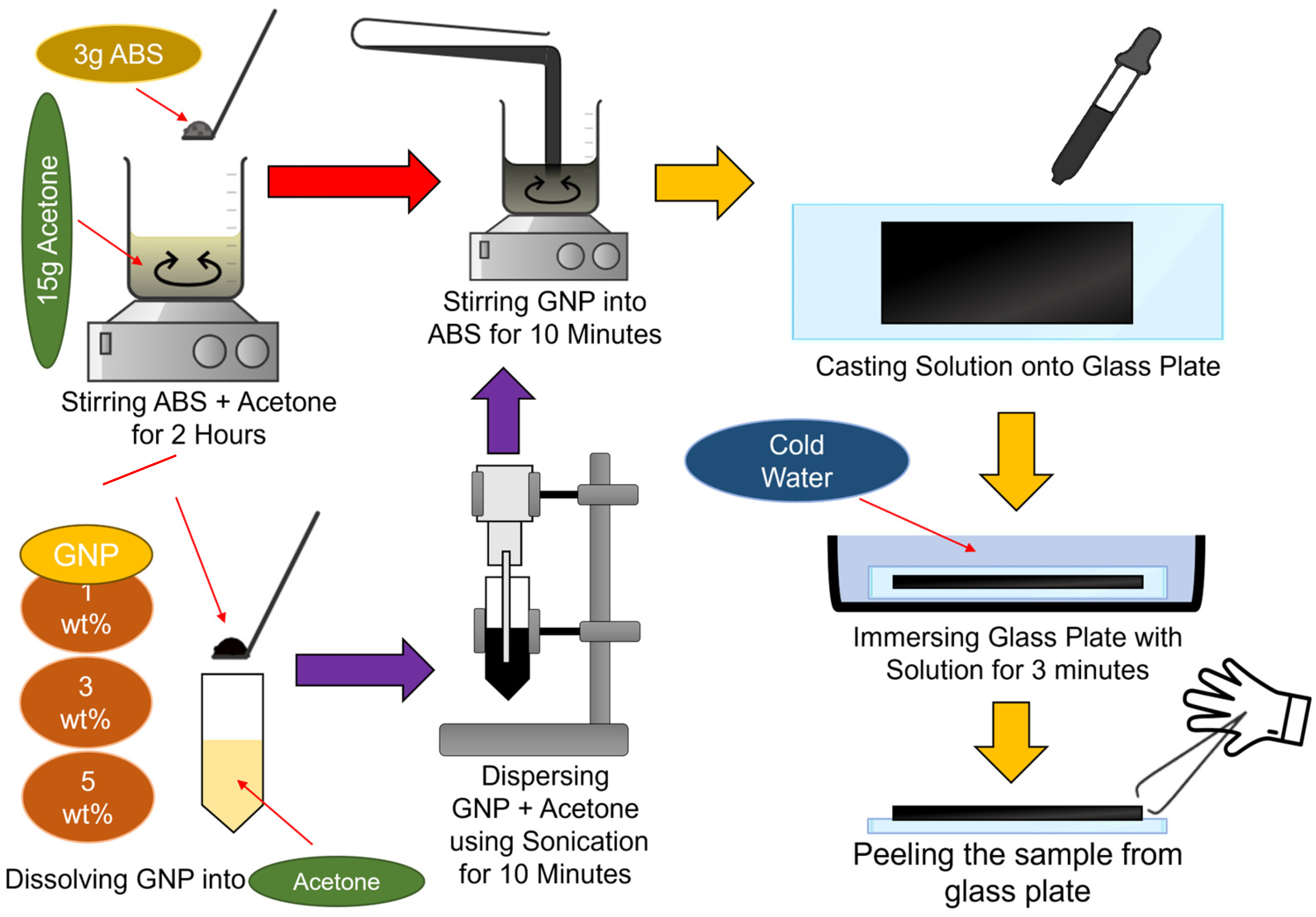 Materials 18 02645 g001
