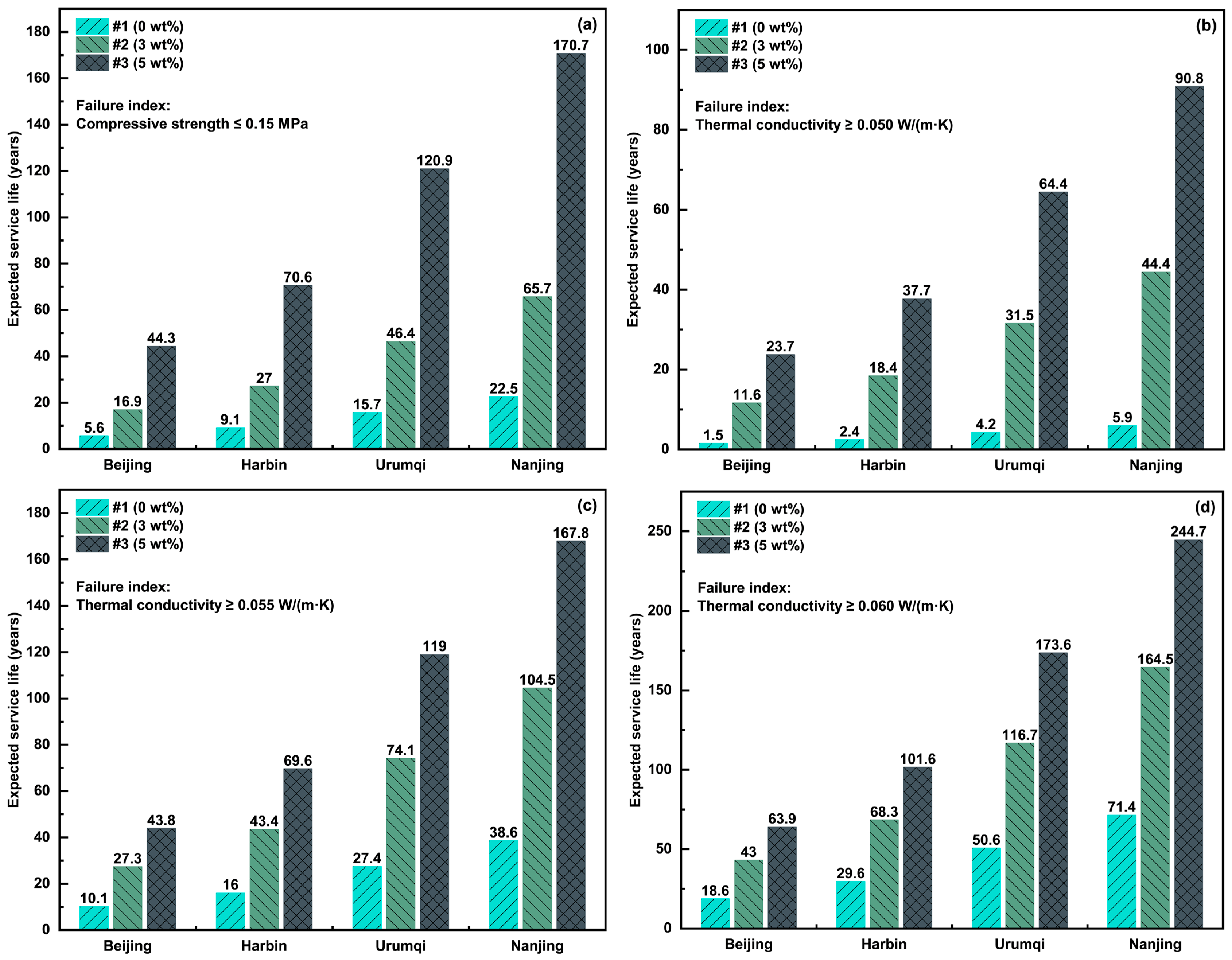 Materials 18 02646 g010a