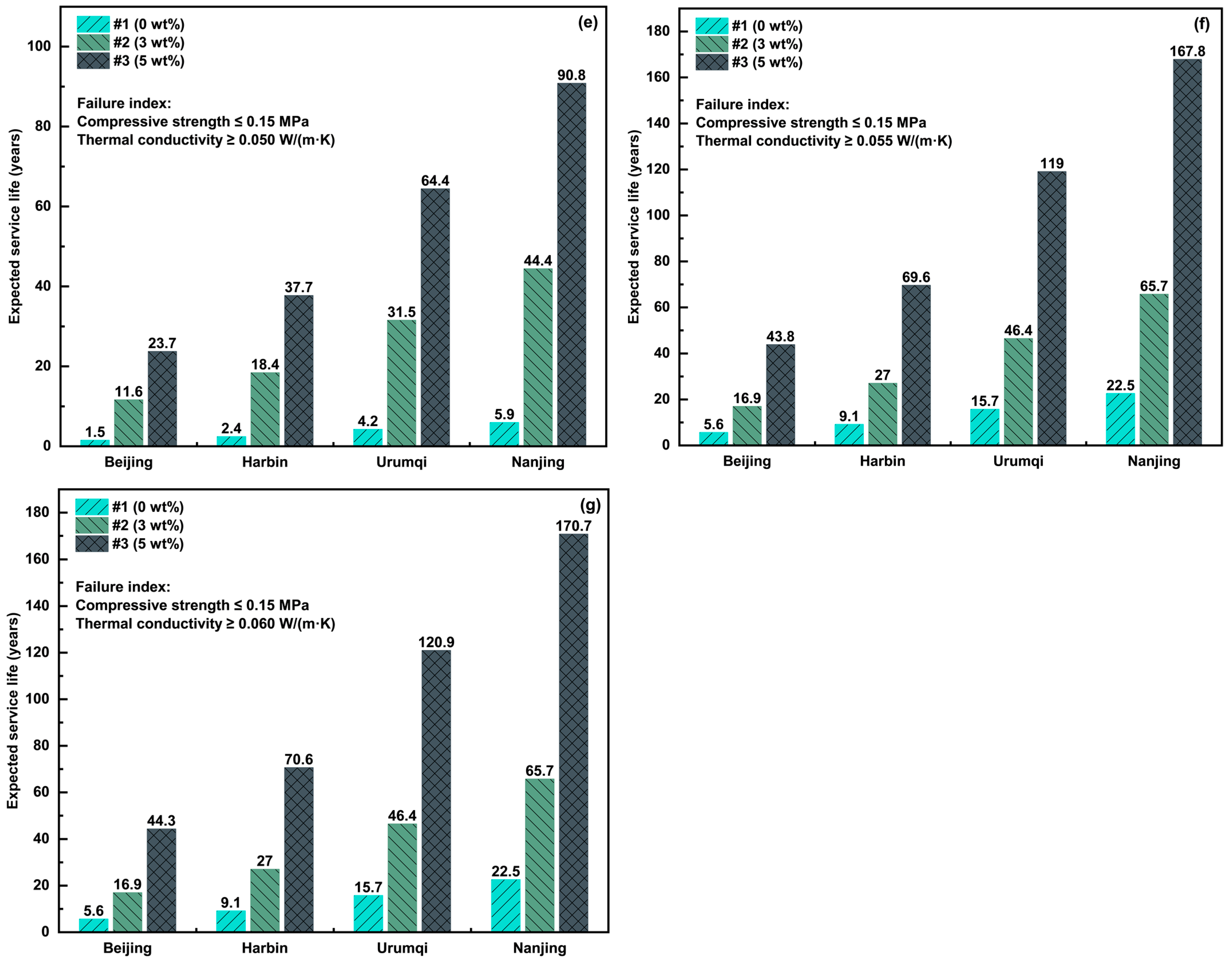 Materials 18 02646 g010b
