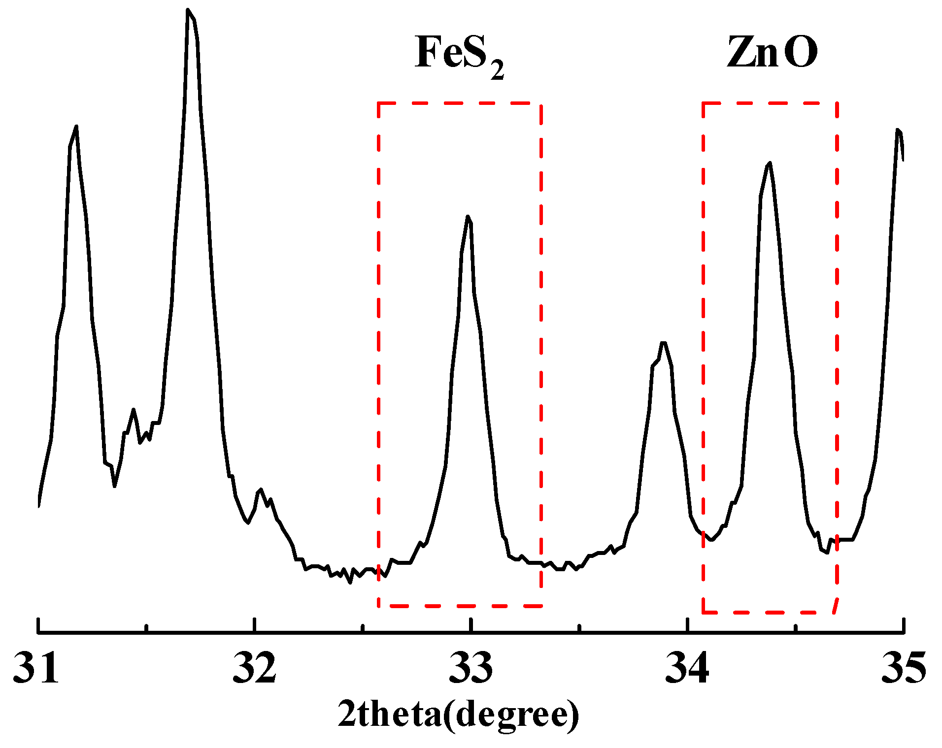 Materials 18 02647 g007