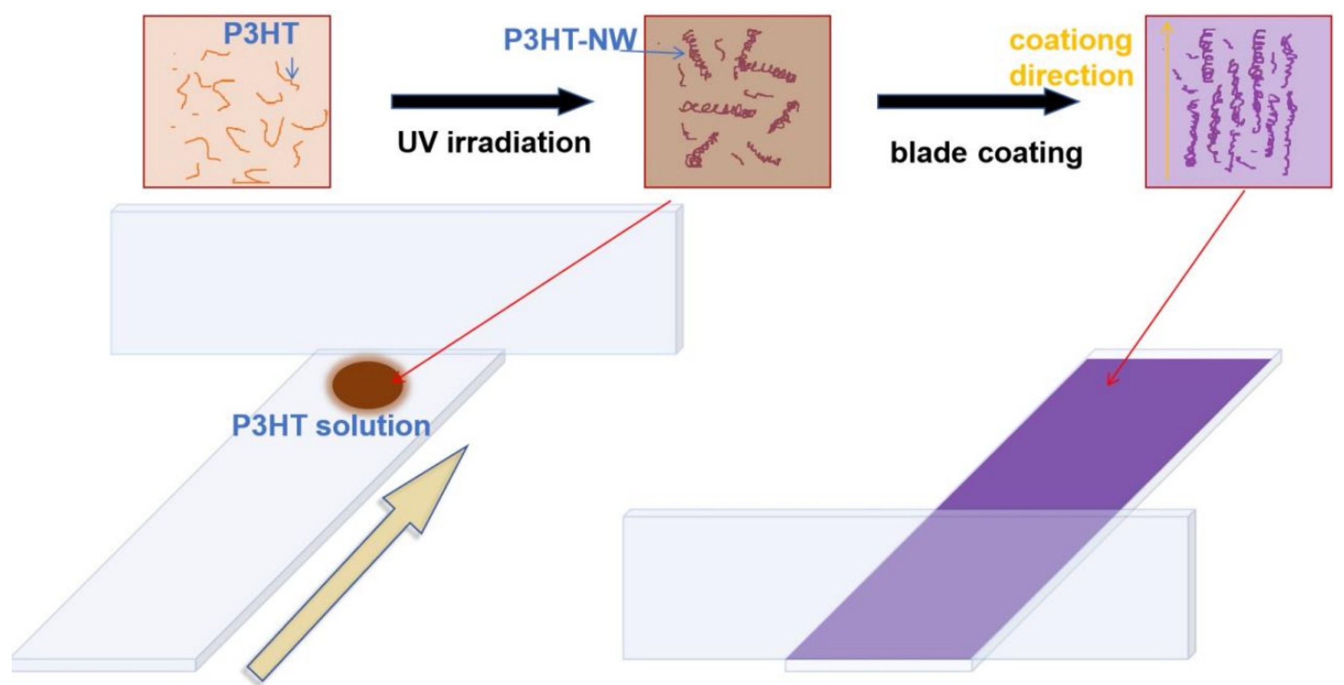 Materials 18 02649 g001