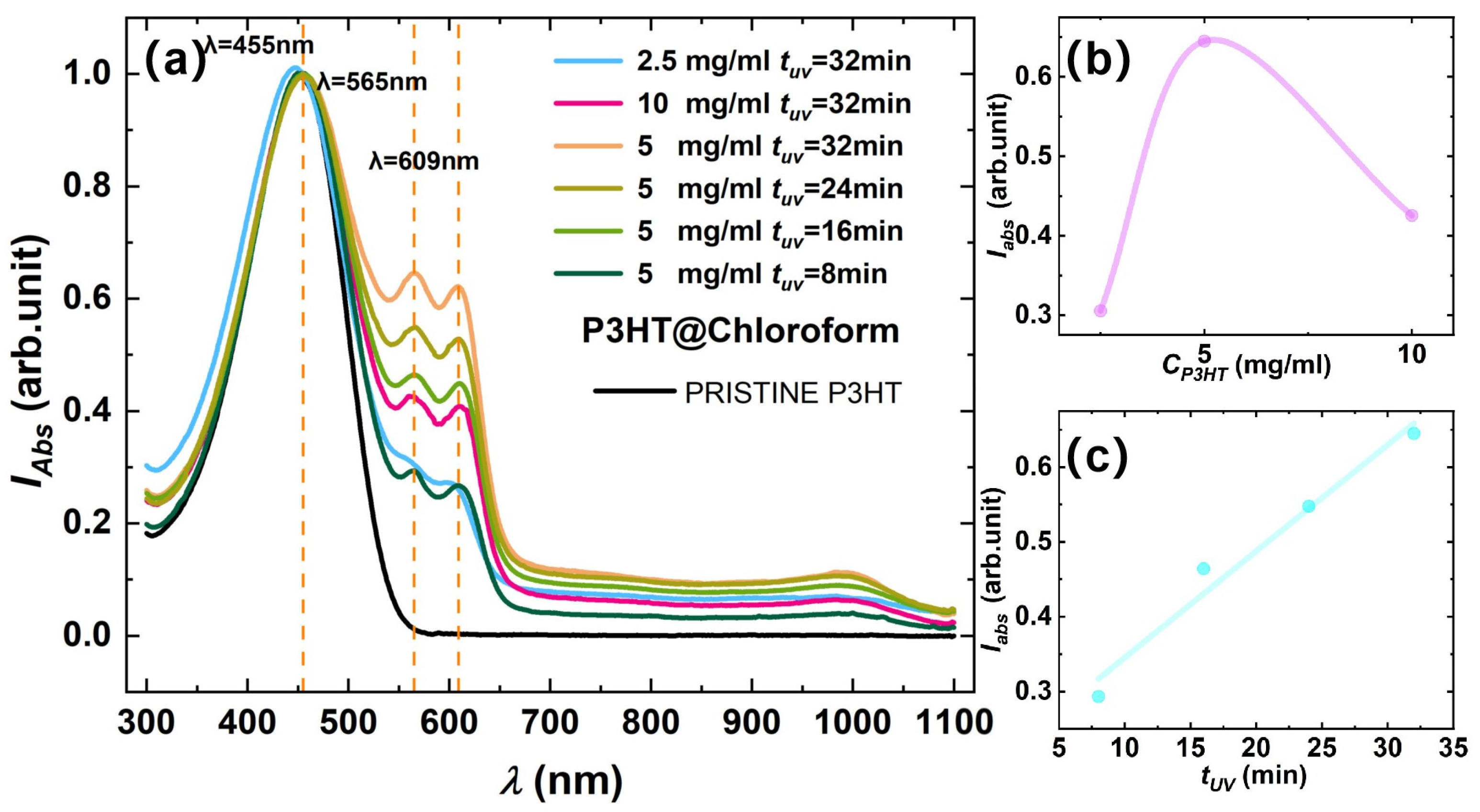 Materials 18 02649 g002