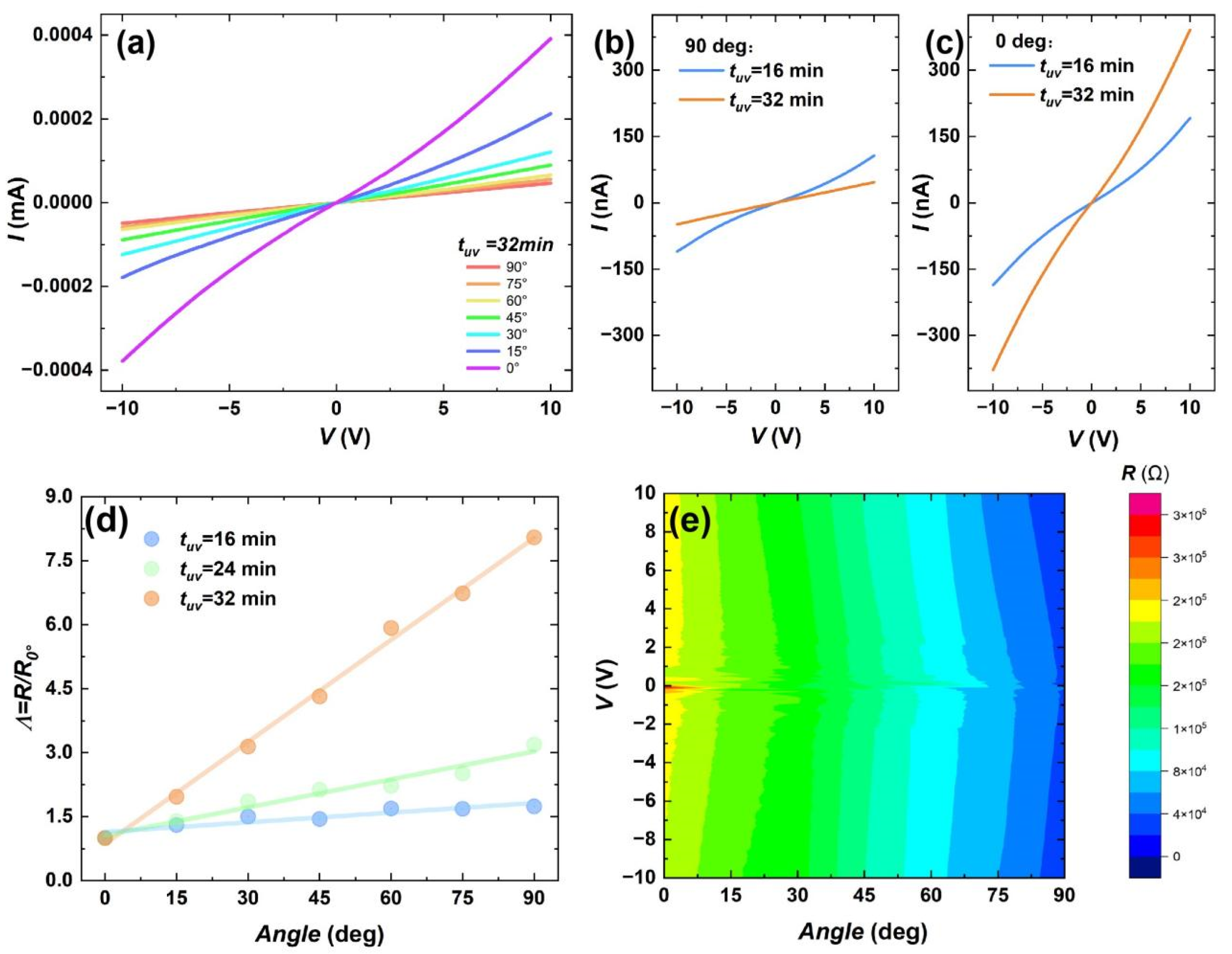 Materials 18 02649 g005
