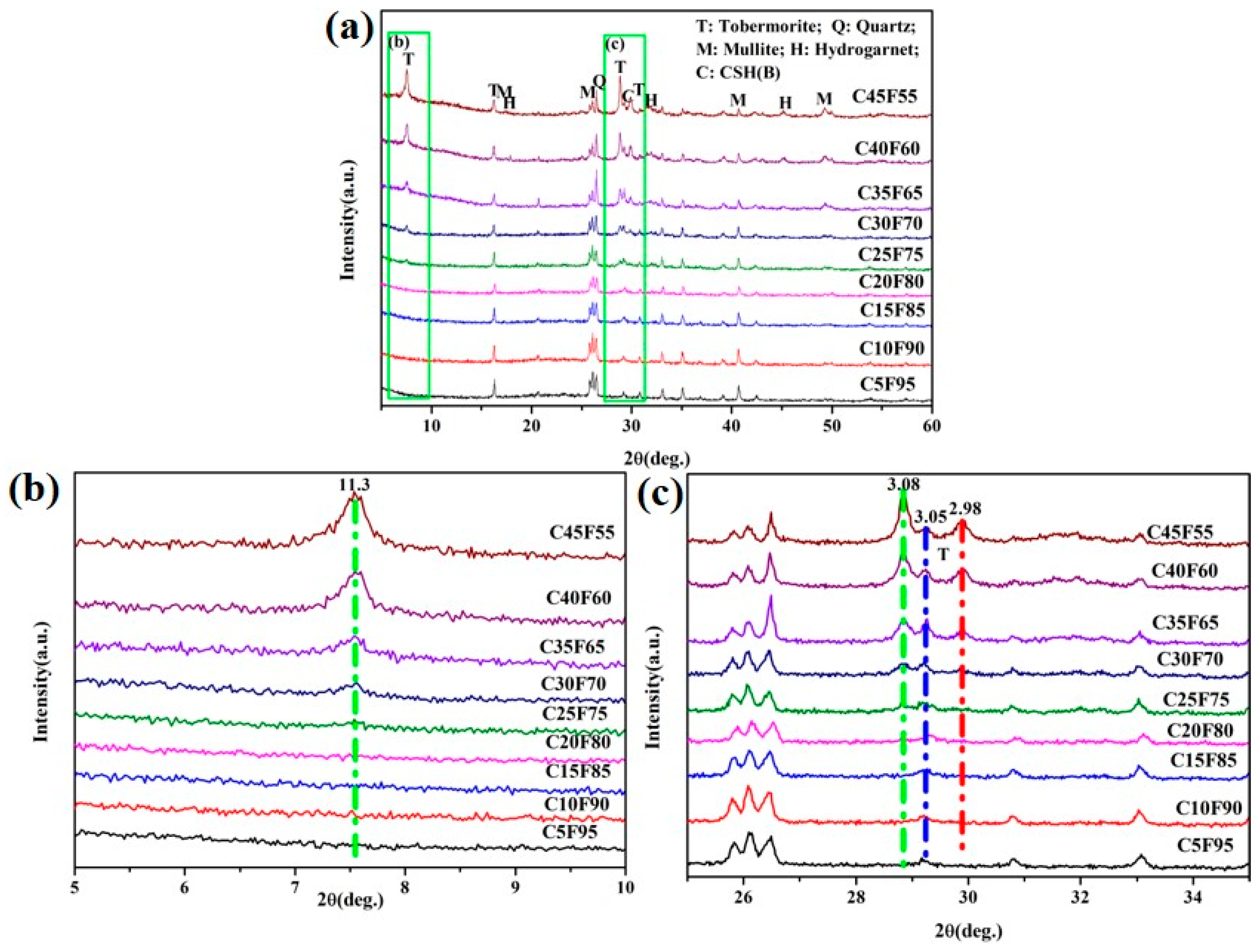 Materials 18 02651 g005