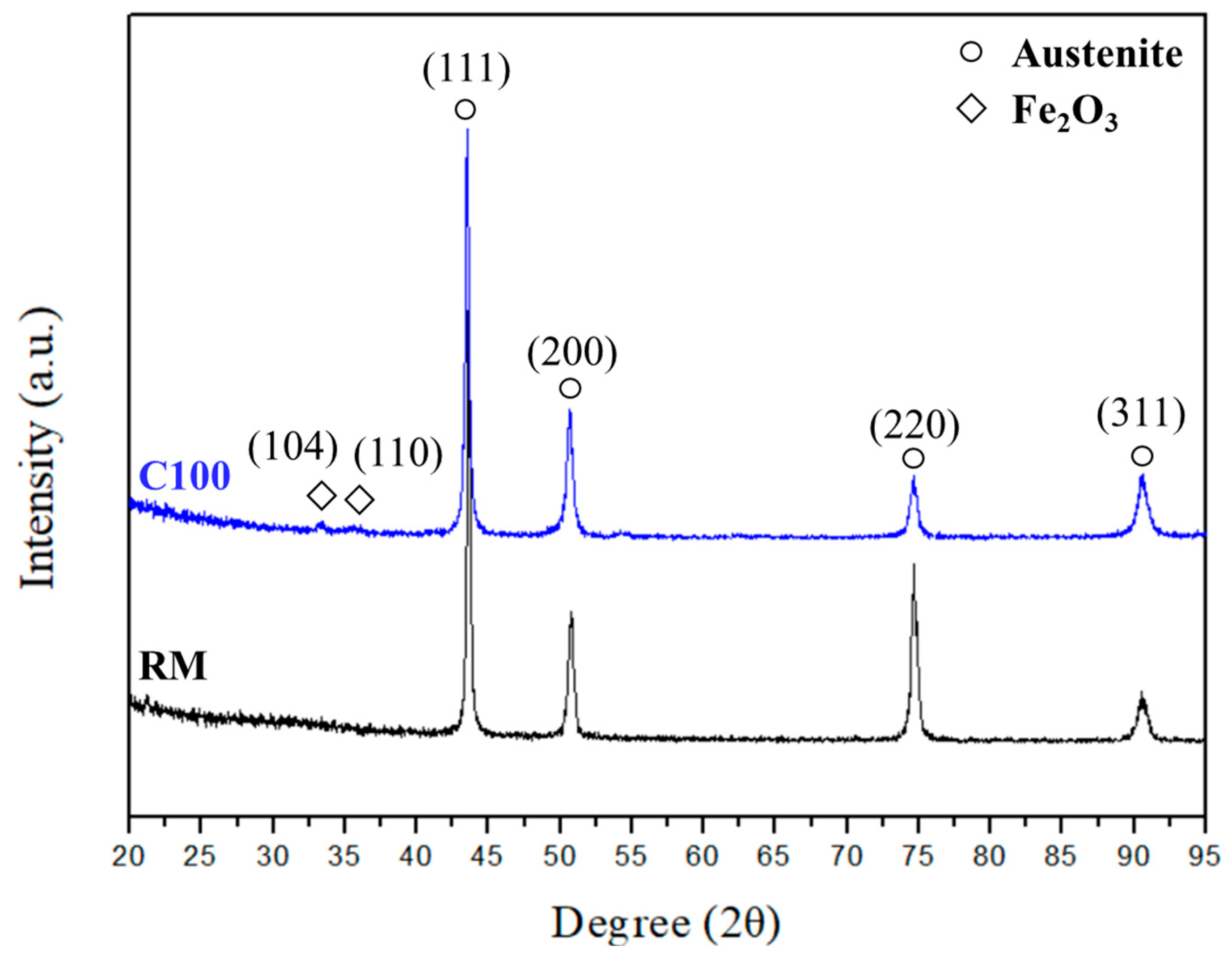 Materials 18 02654 g008