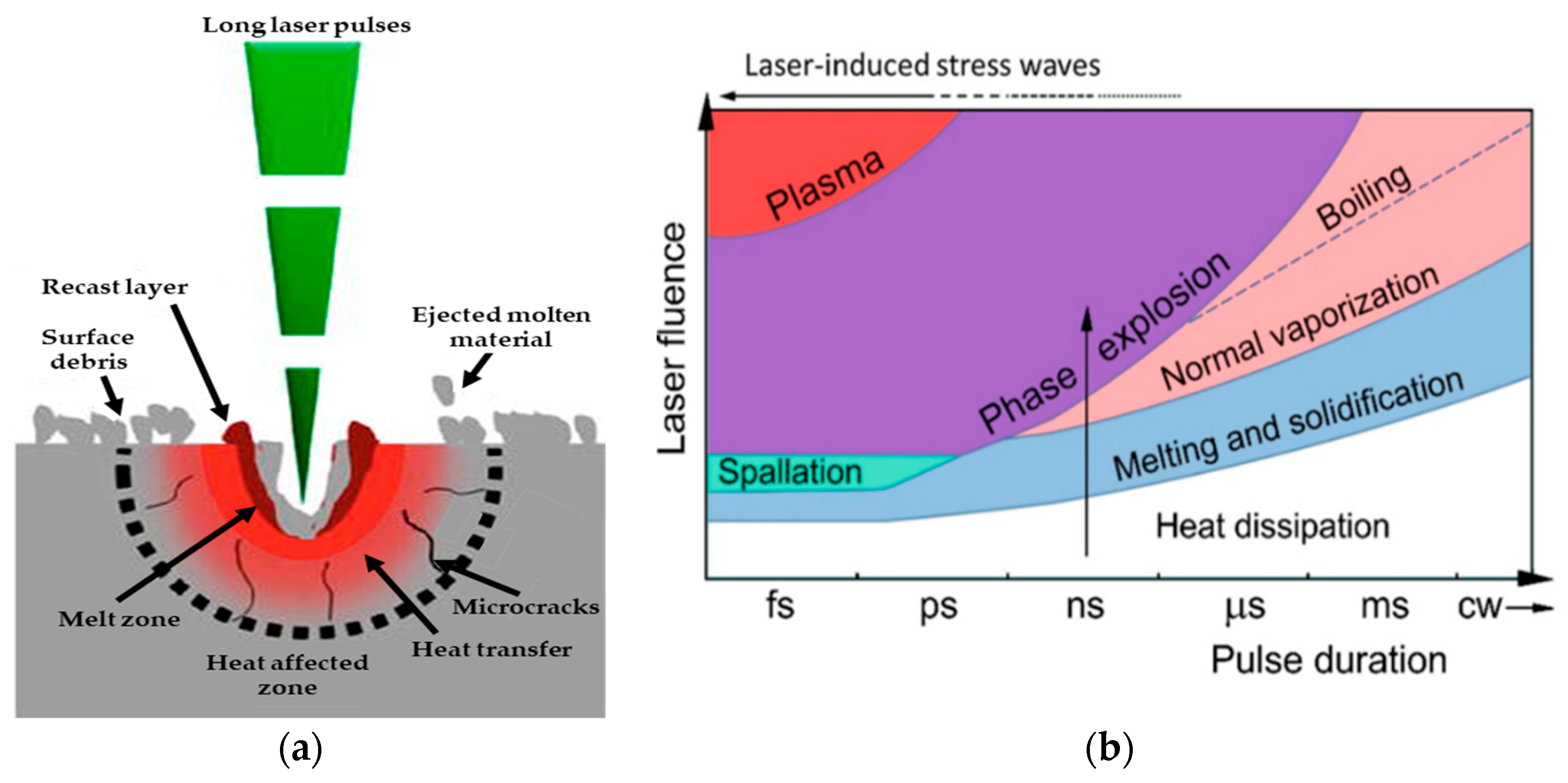Materials 18 02657 g003