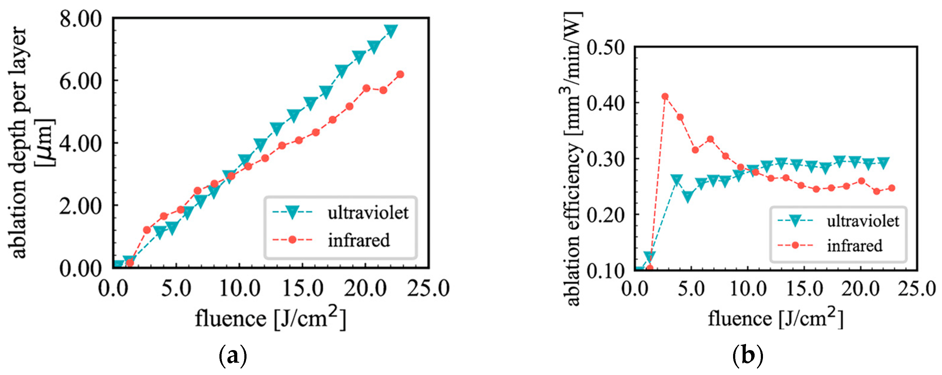 Materials 18 02657 g010a