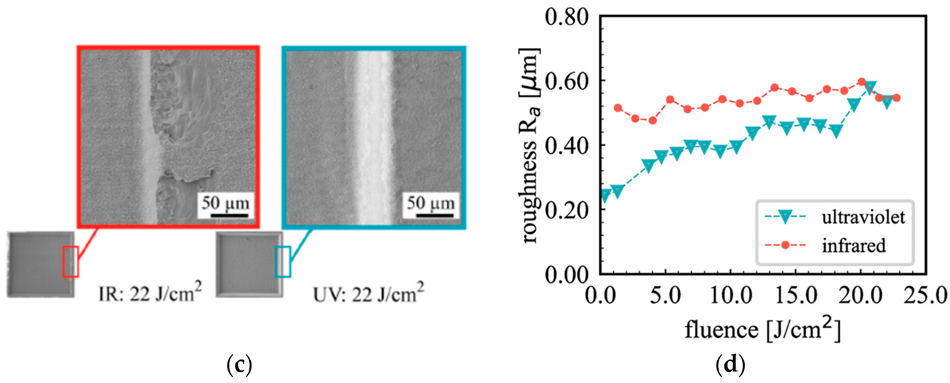 Materials 18 02657 g010b