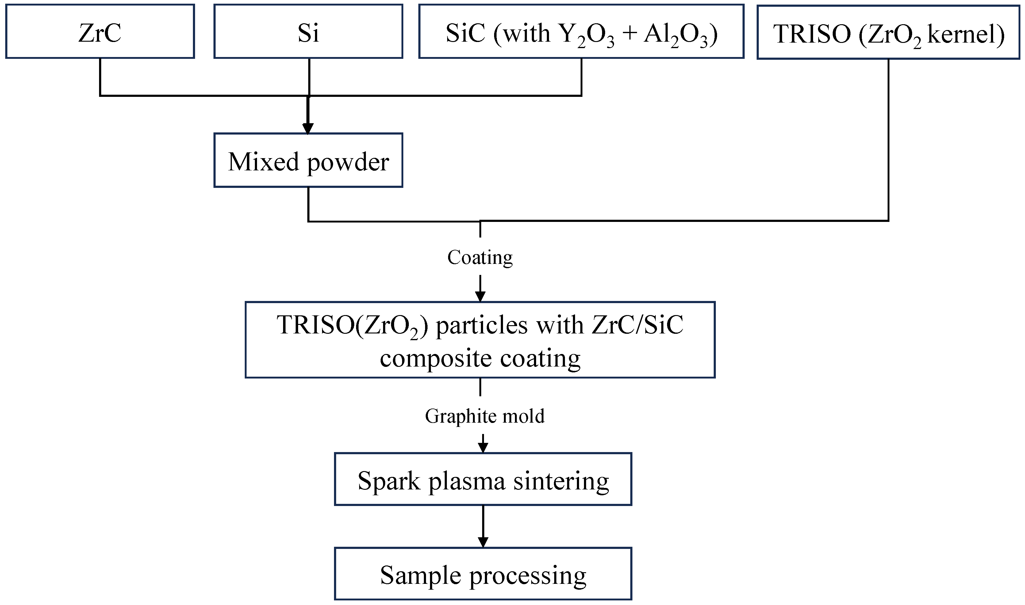Materials 18 02659 g001