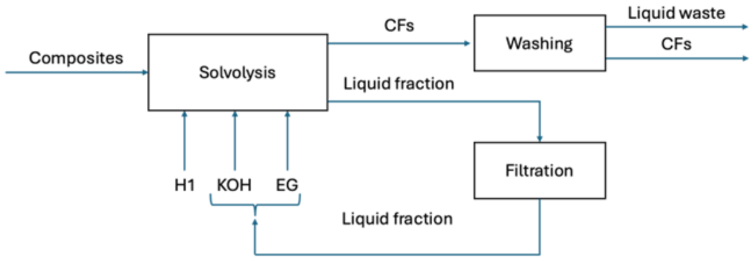 Materials 18 02660 g003