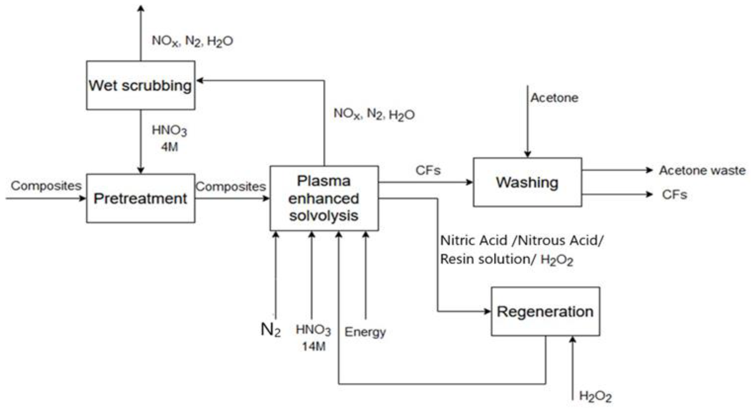Materials 18 02660 g004