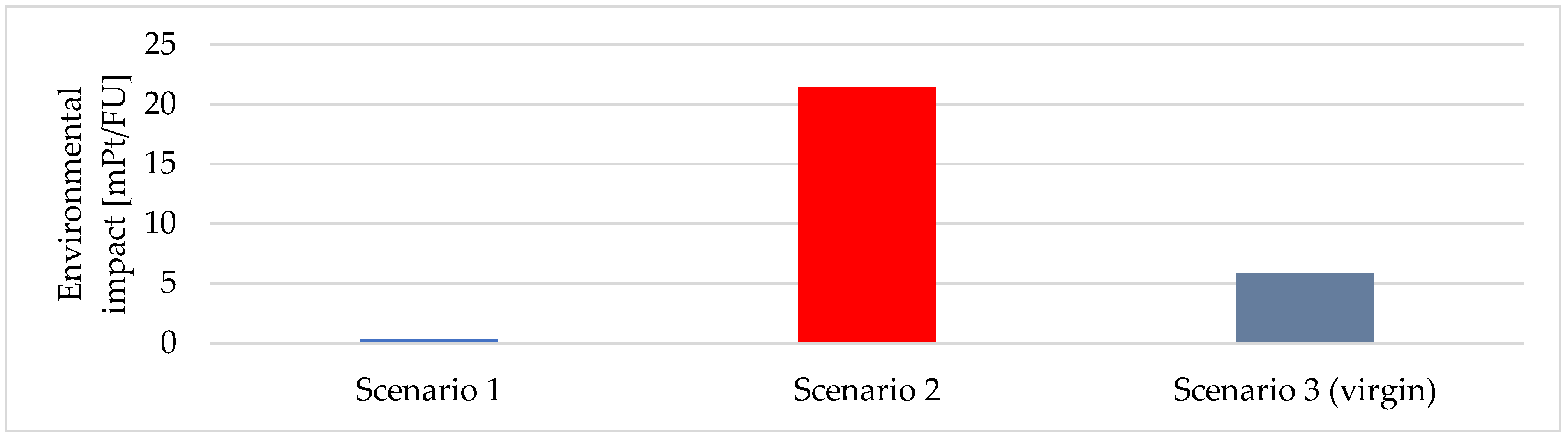 Materials 18 02660 g005