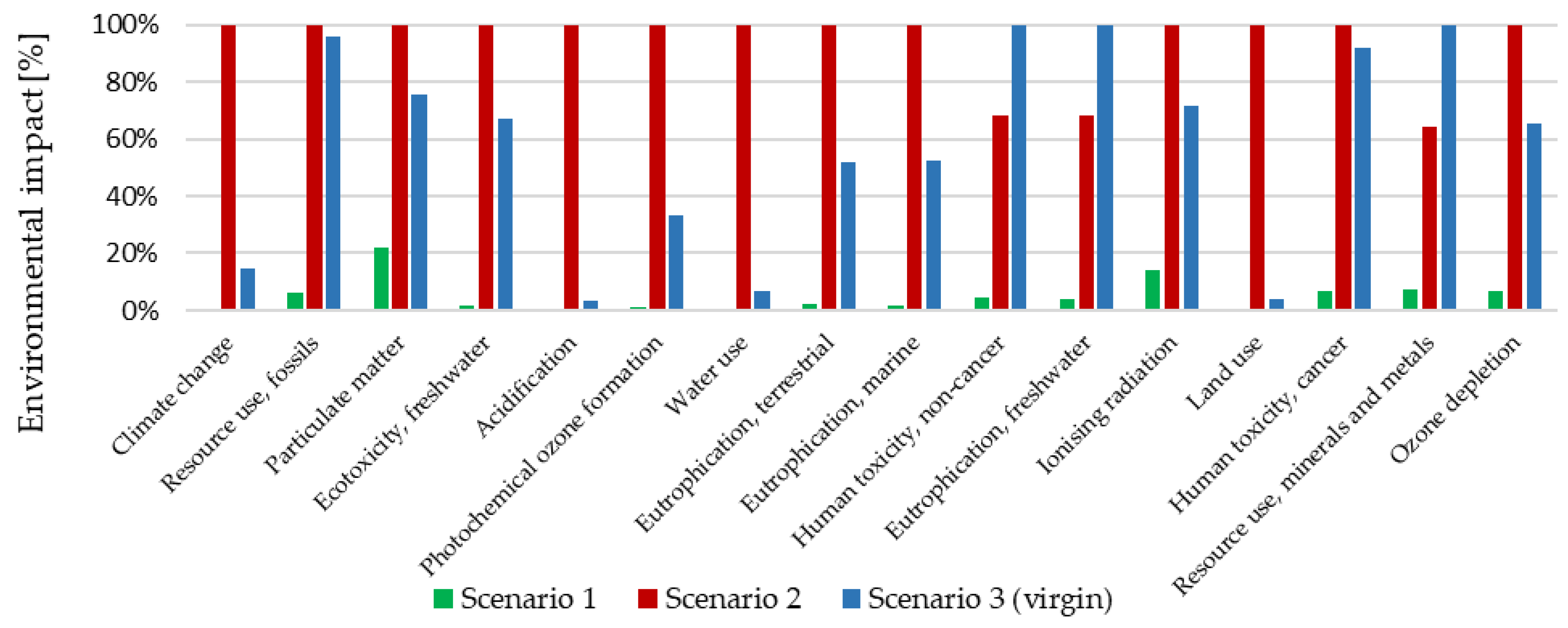 Materials 18 02660 g006