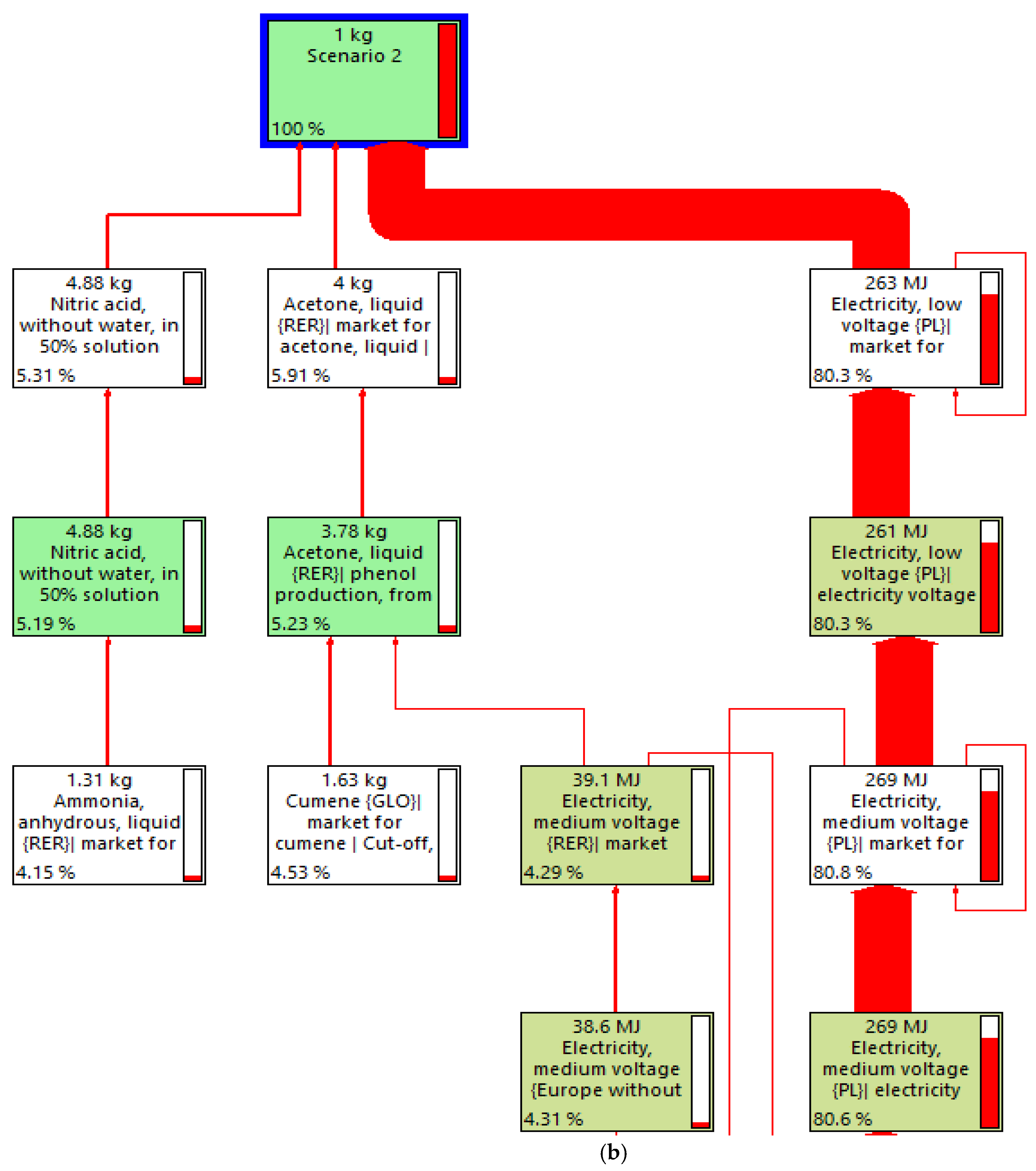 Materials 18 02660 g007b