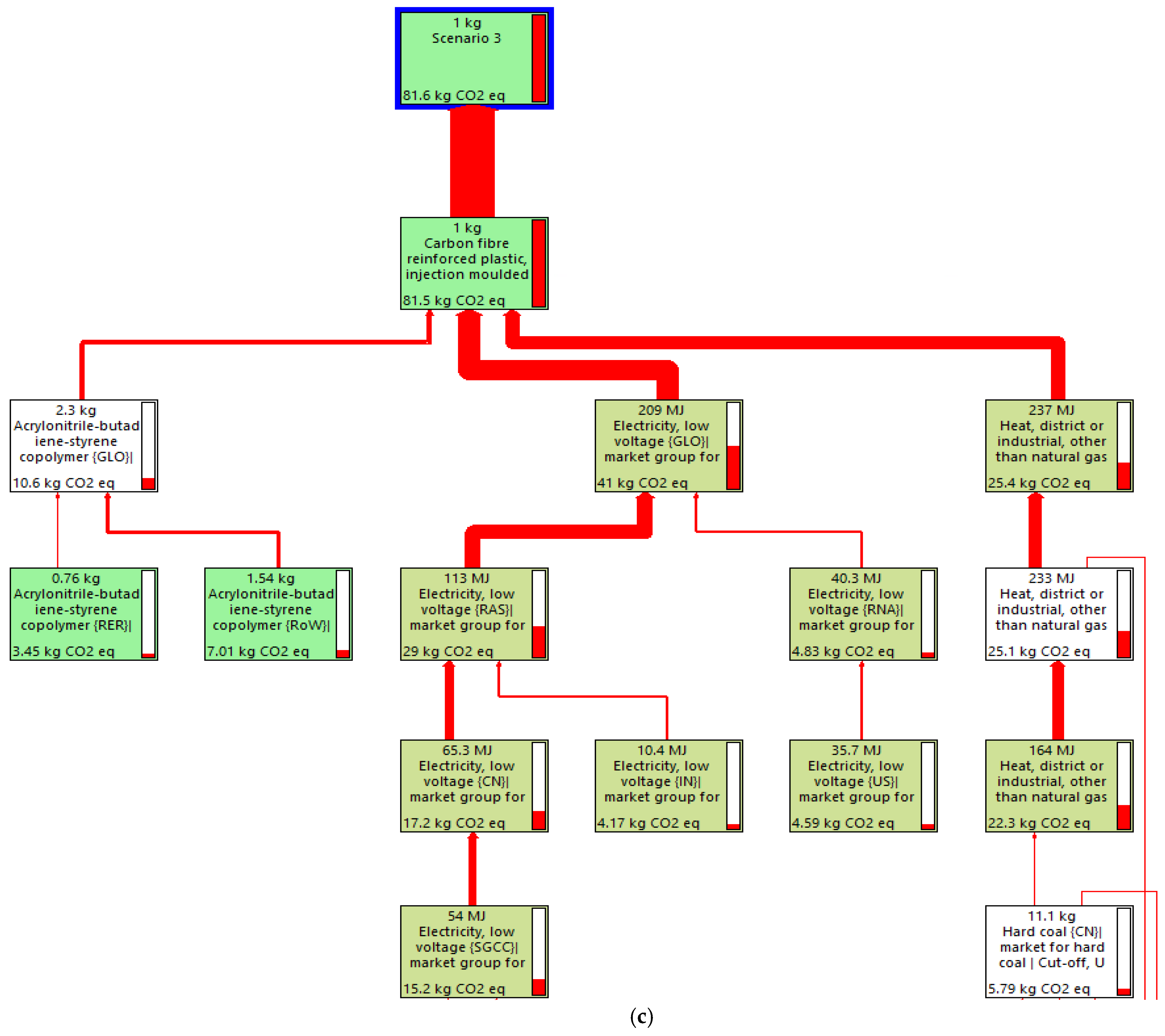 Materials 18 02660 g007c