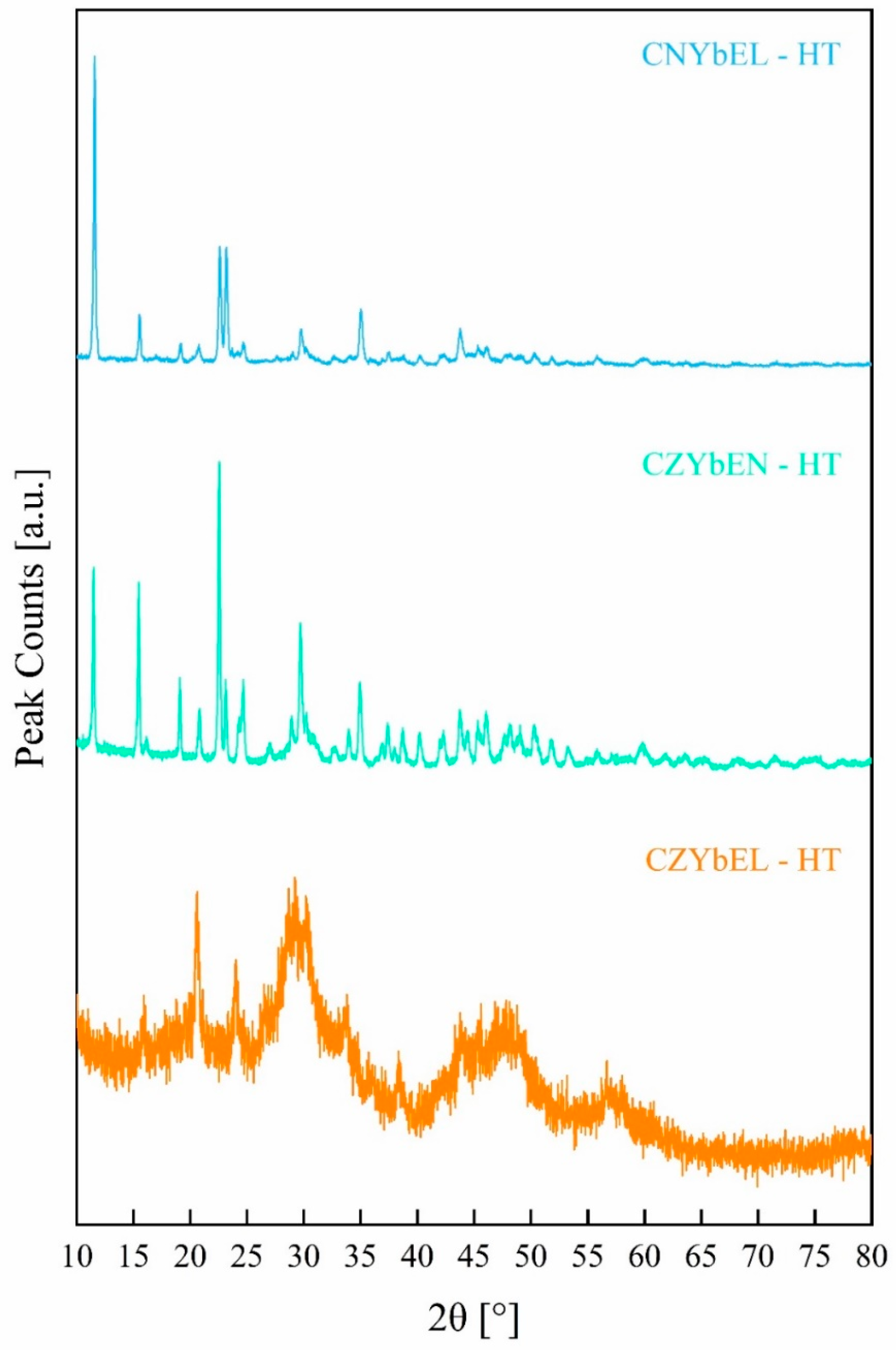 Materials 18 02663 g003
