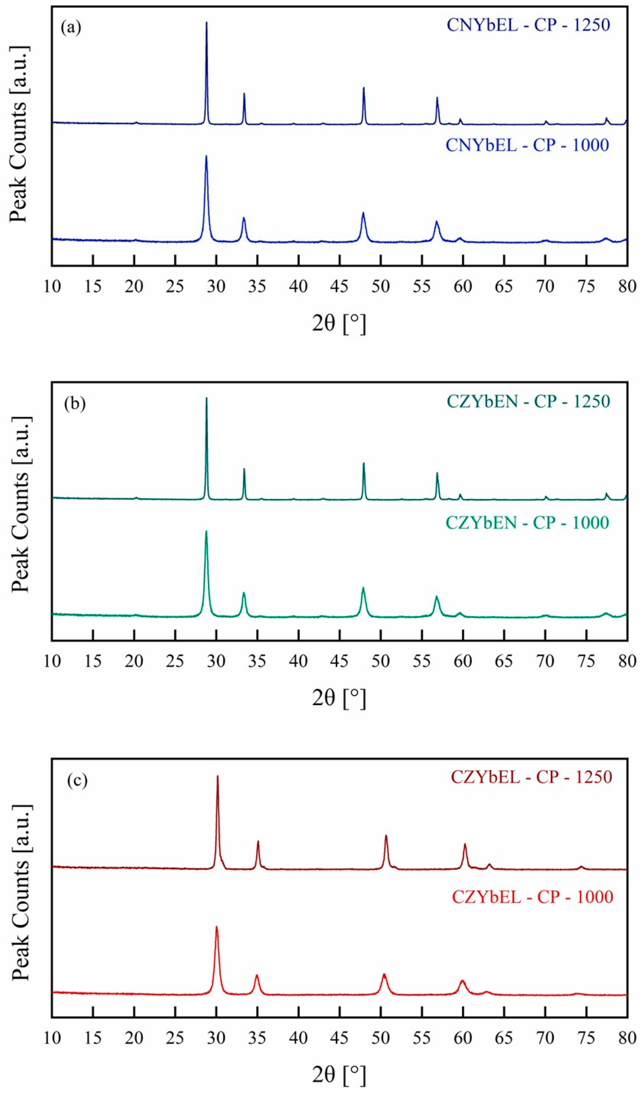 Materials 18 02663 g005