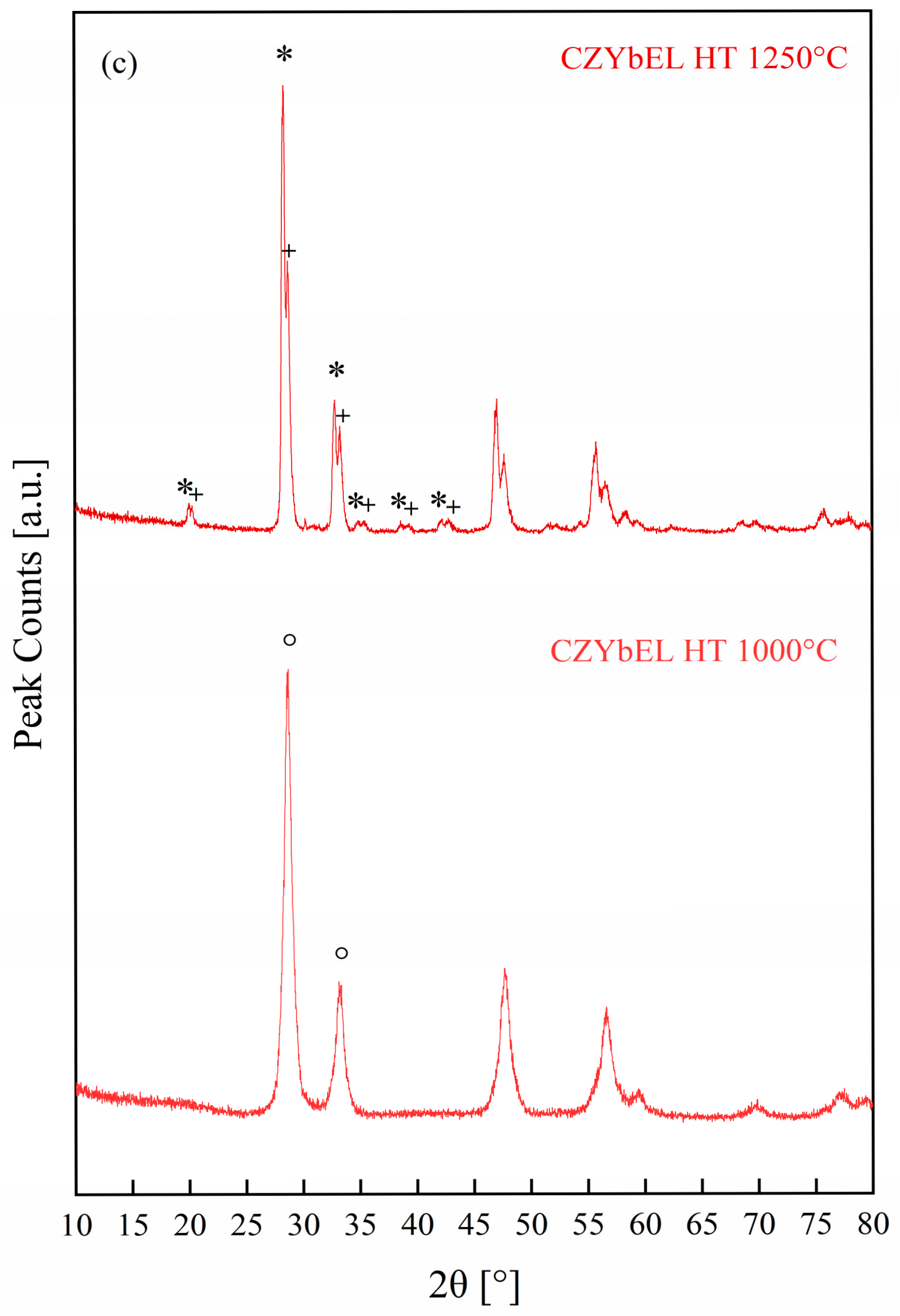 Materials 18 02663 g006b