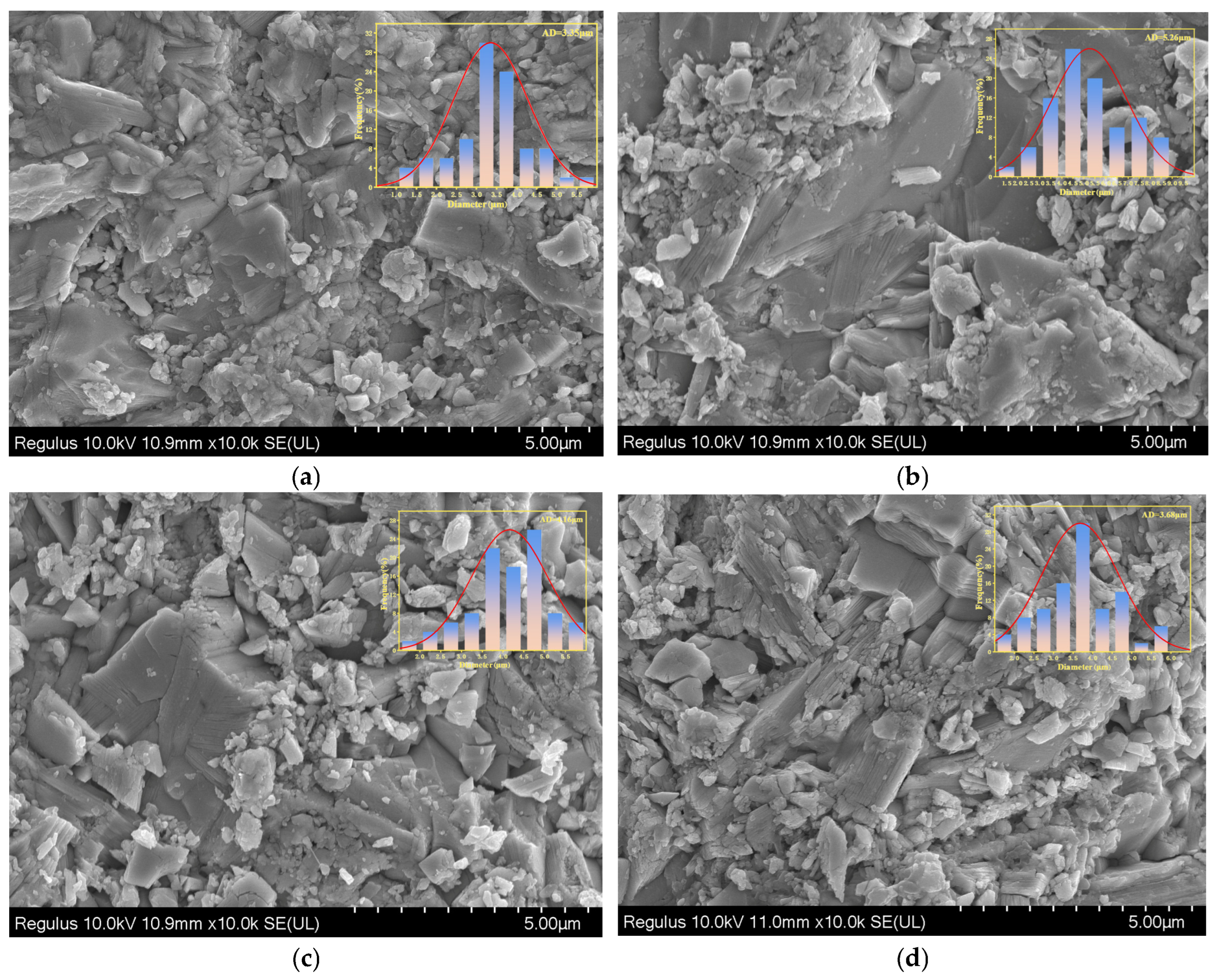 Materials 18 02666 g004