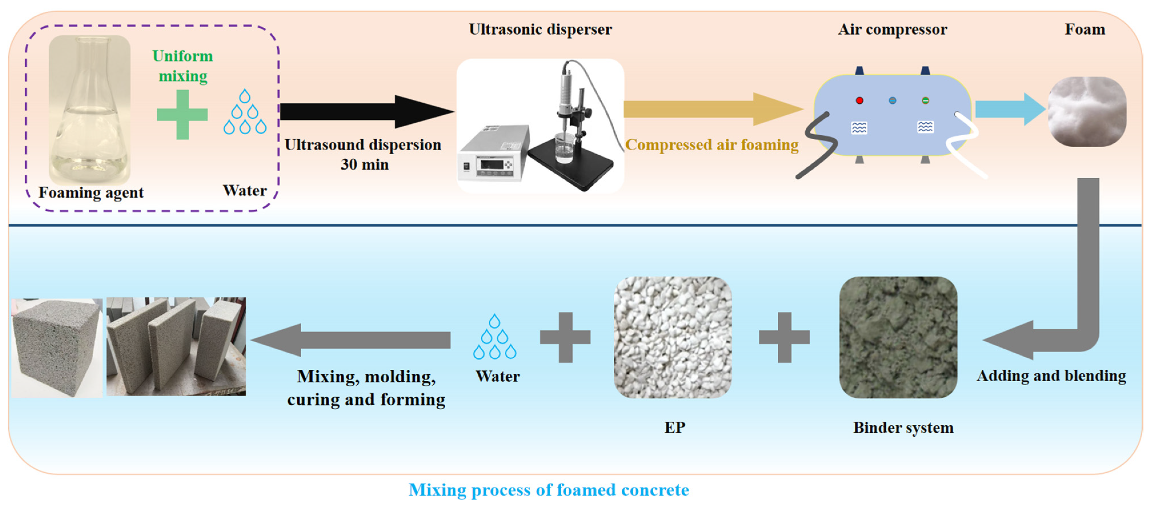Materials 18 02671 g003