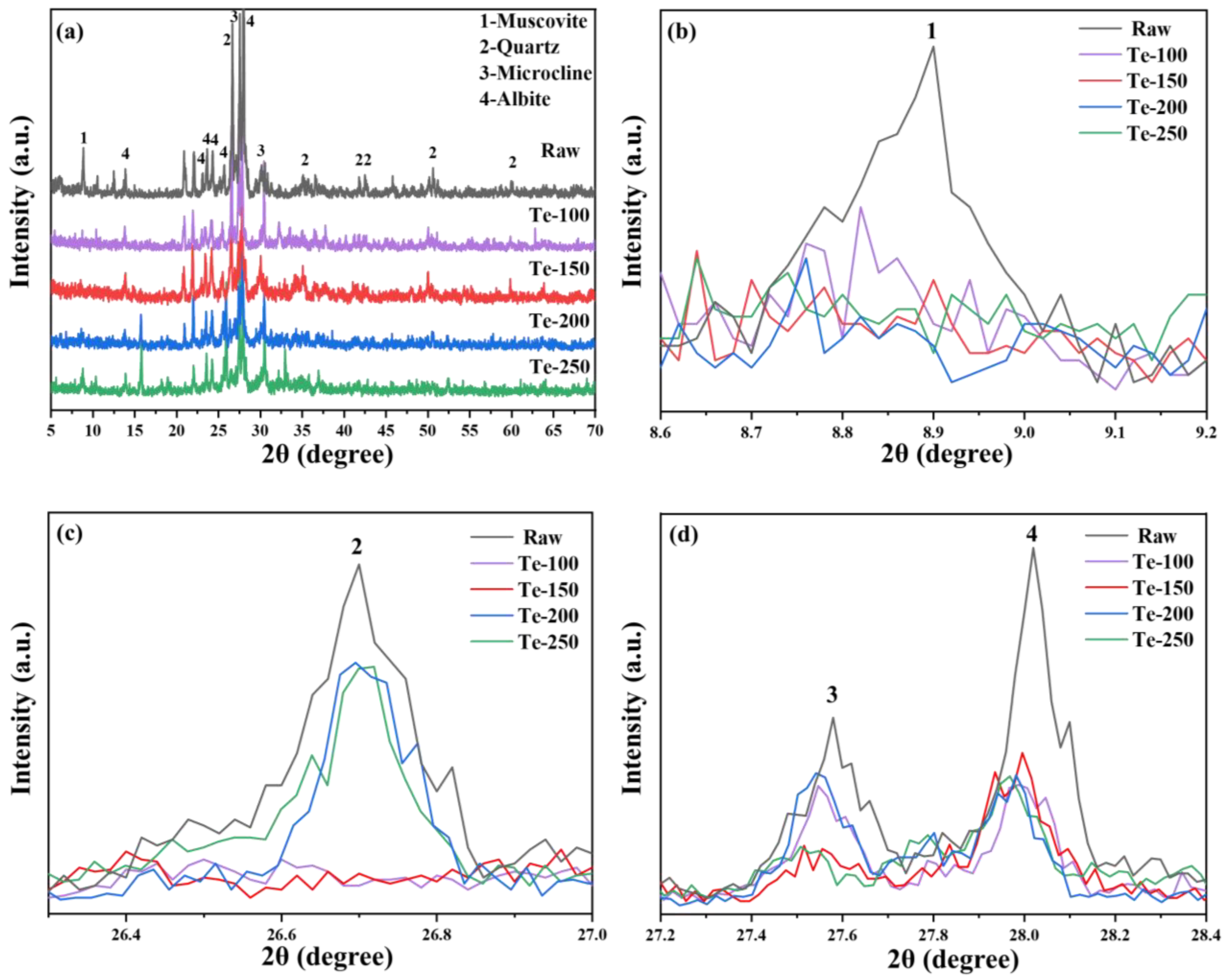 Materials 18 02673 g003