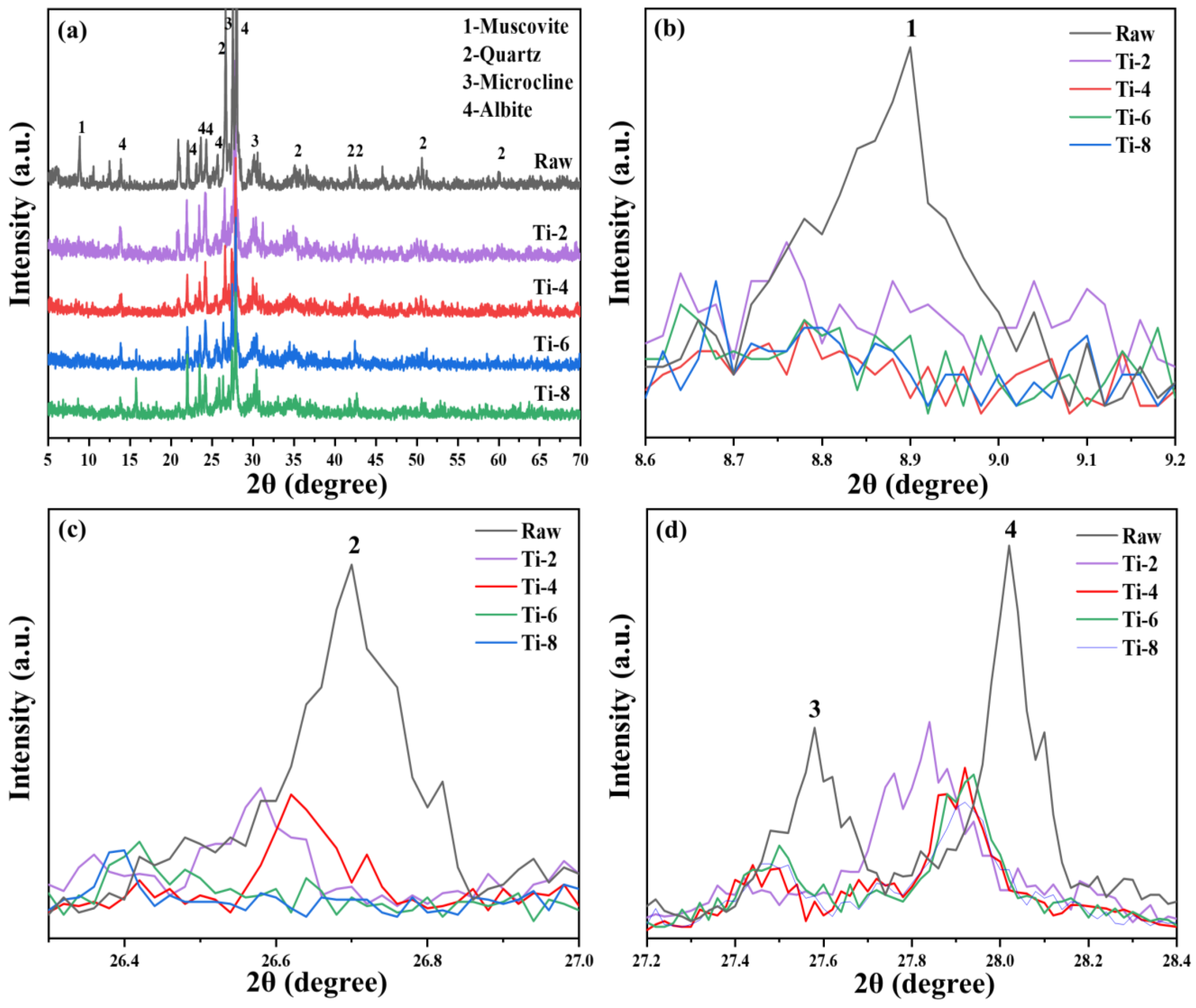 Materials 18 02673 g006