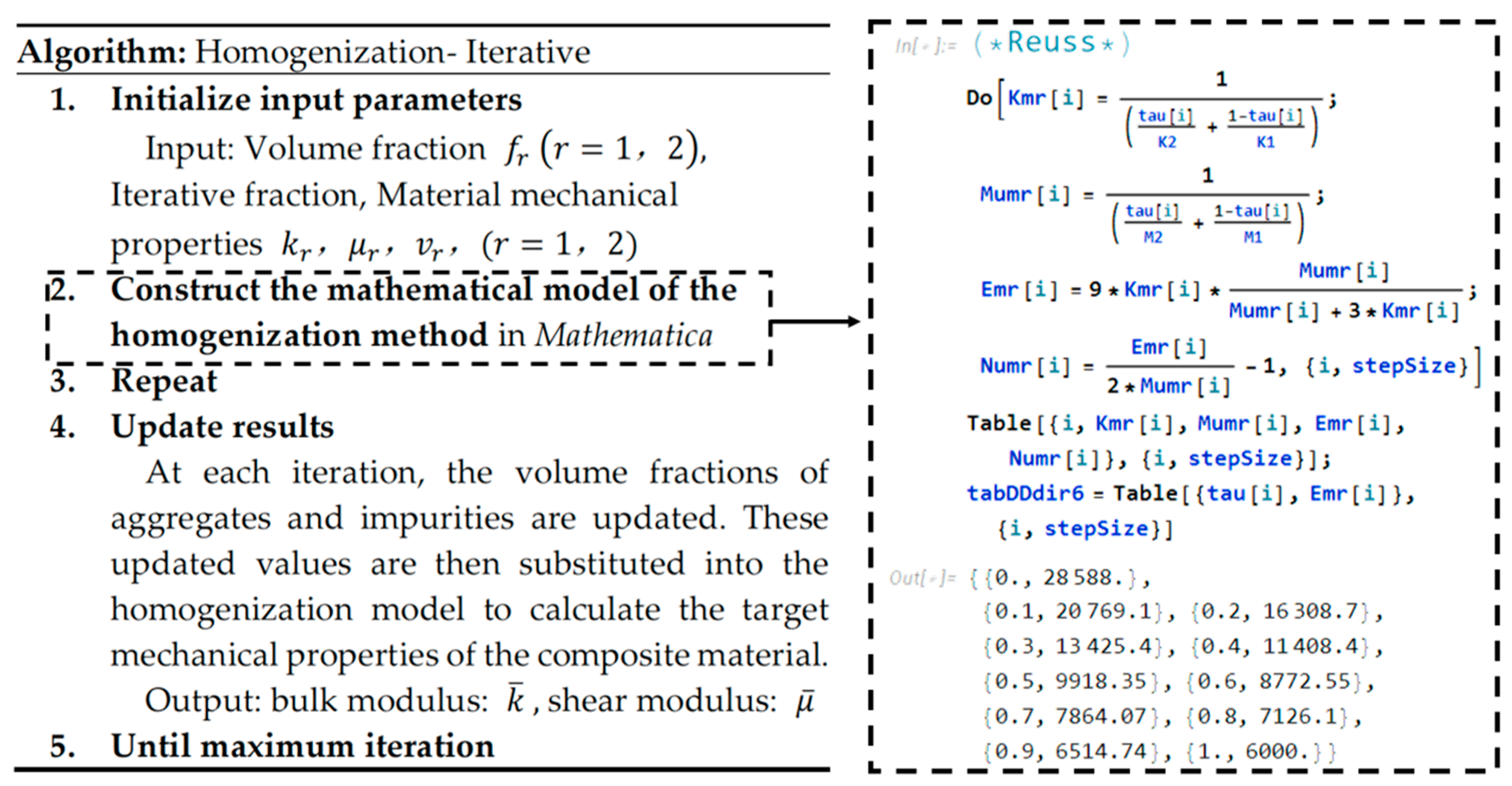Materials 18 02674 g003