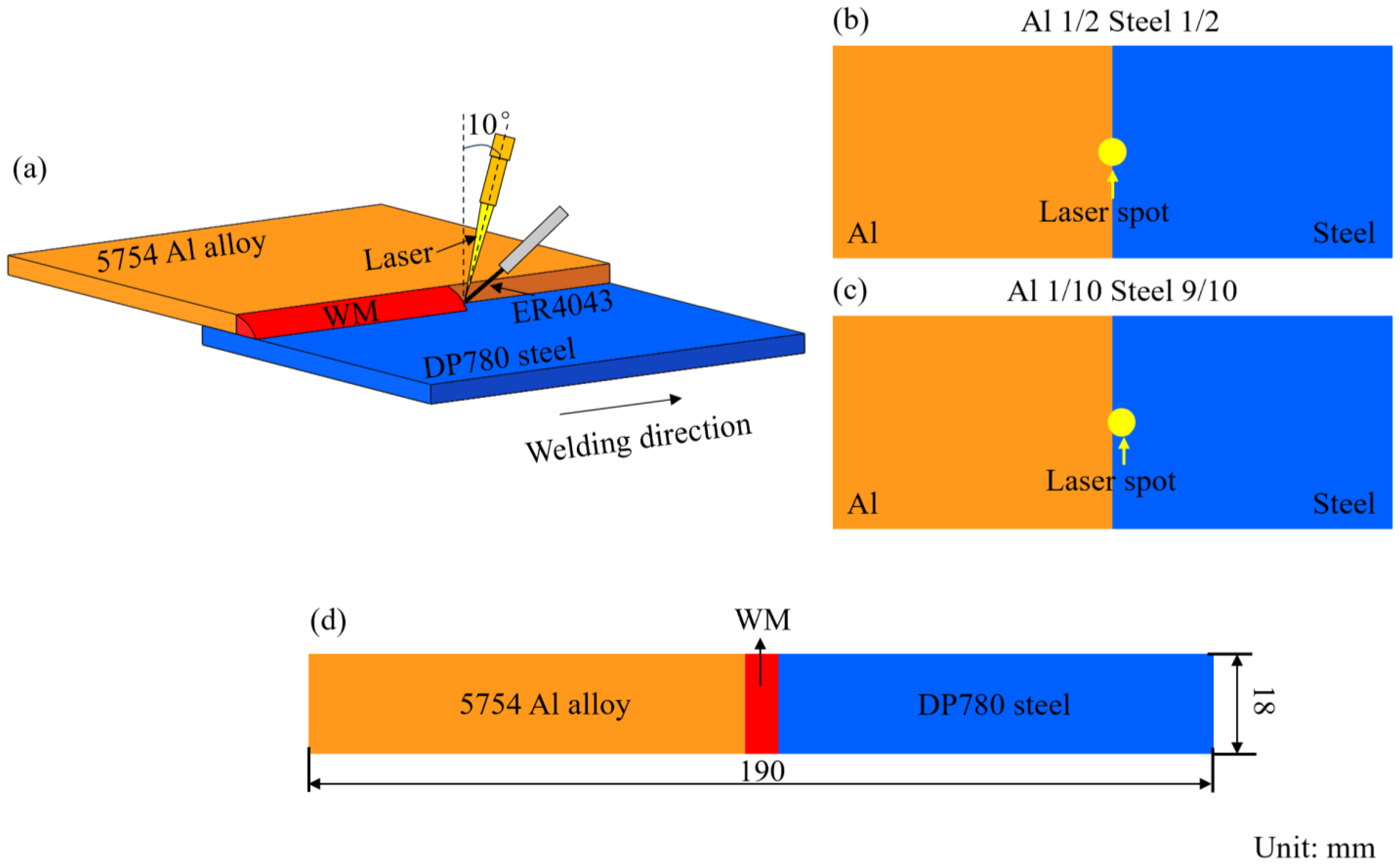 Materials 18 02676 g001