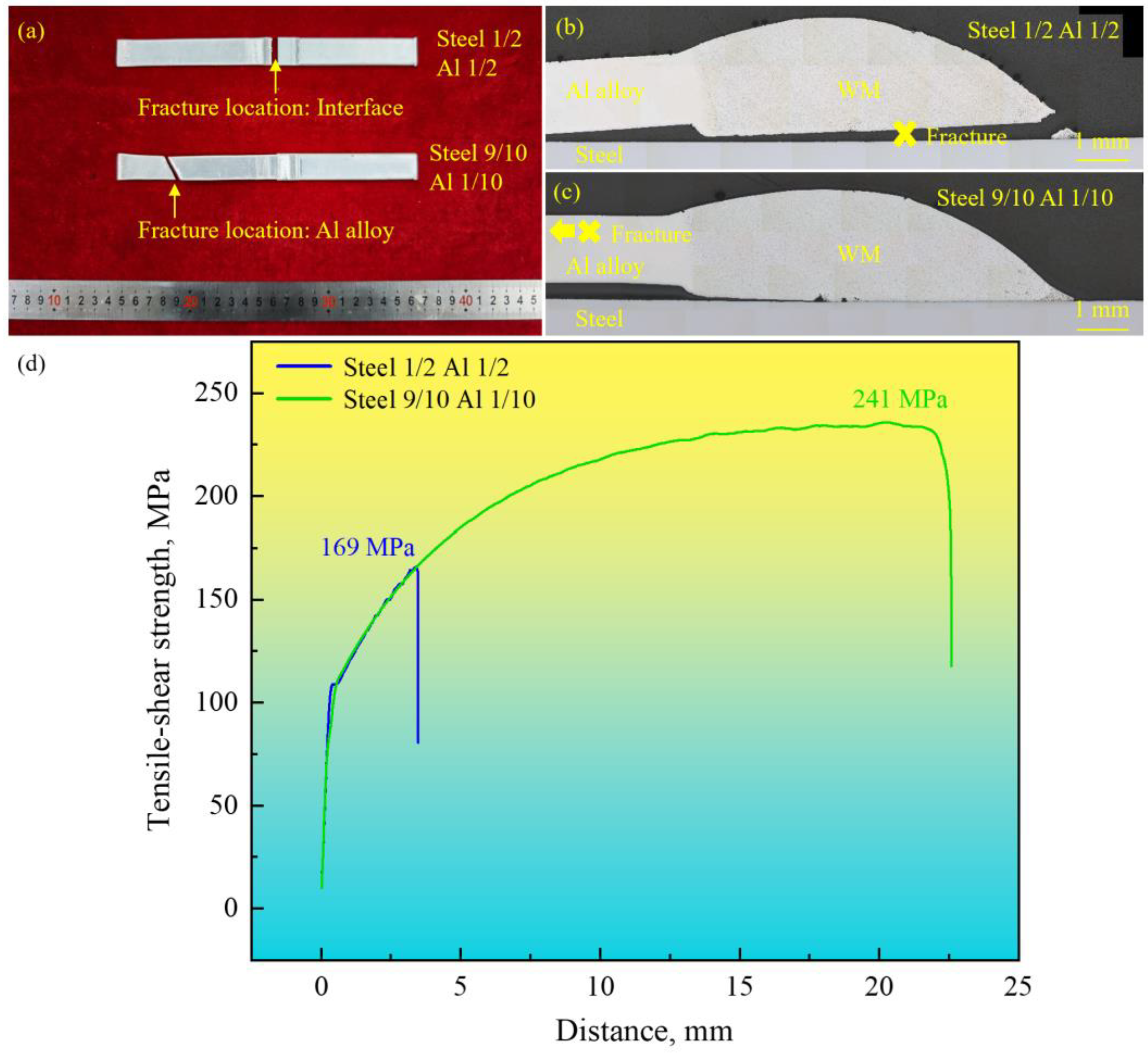 Materials 18 02676 g002