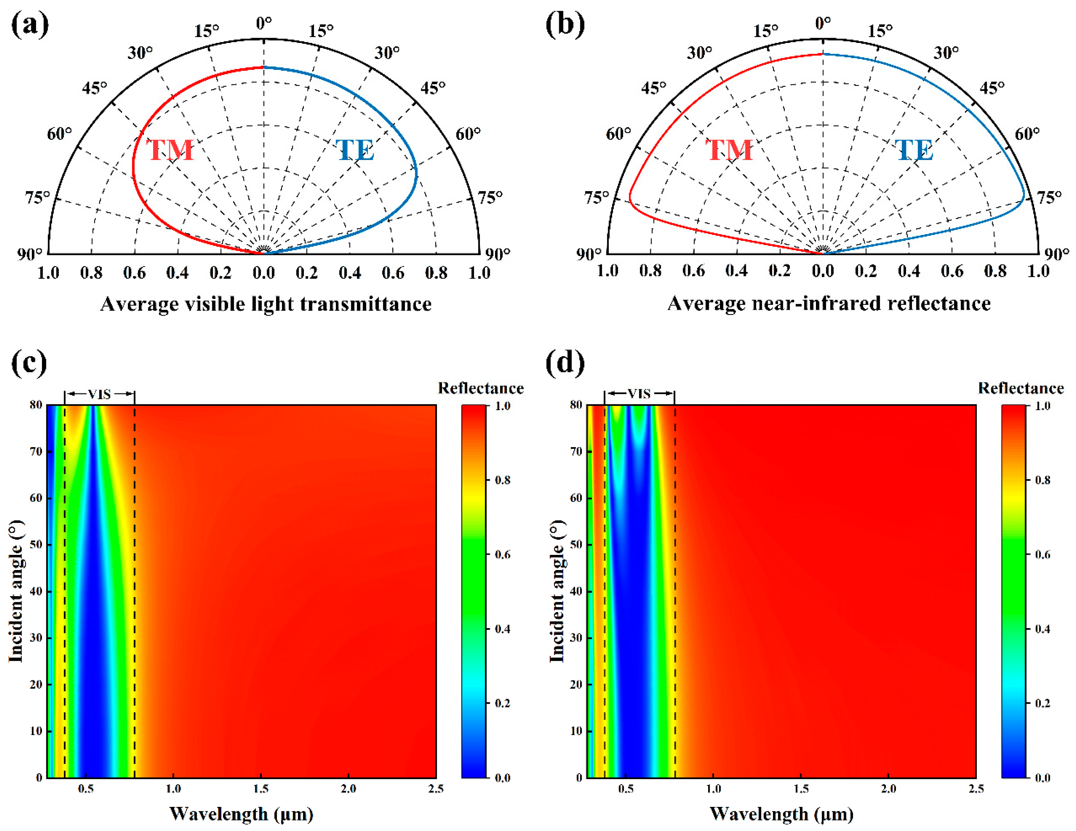 Materials 18 02677 g006