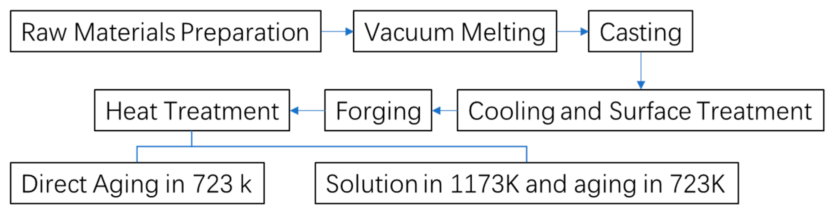 Materials 18 02678 g001
