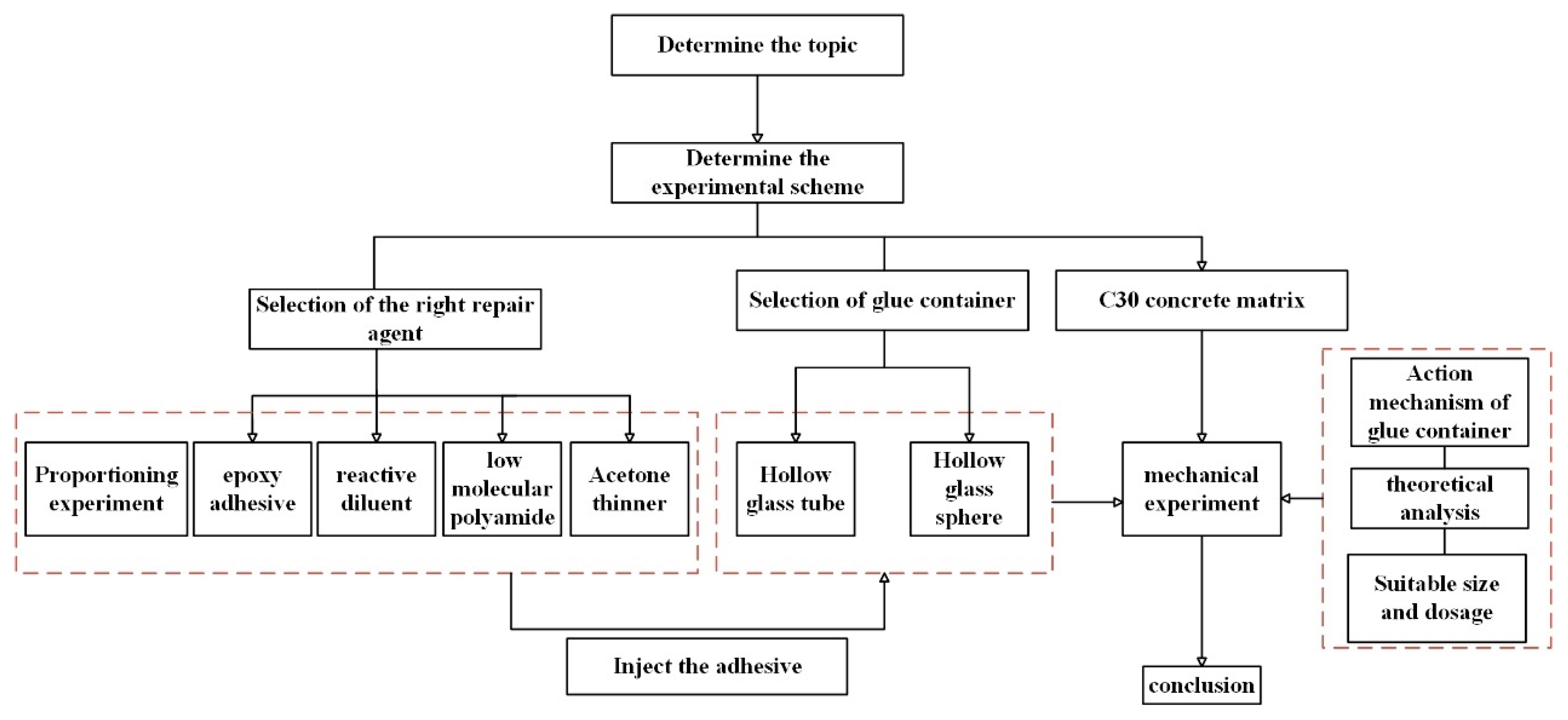 Materials 18 02679 g001