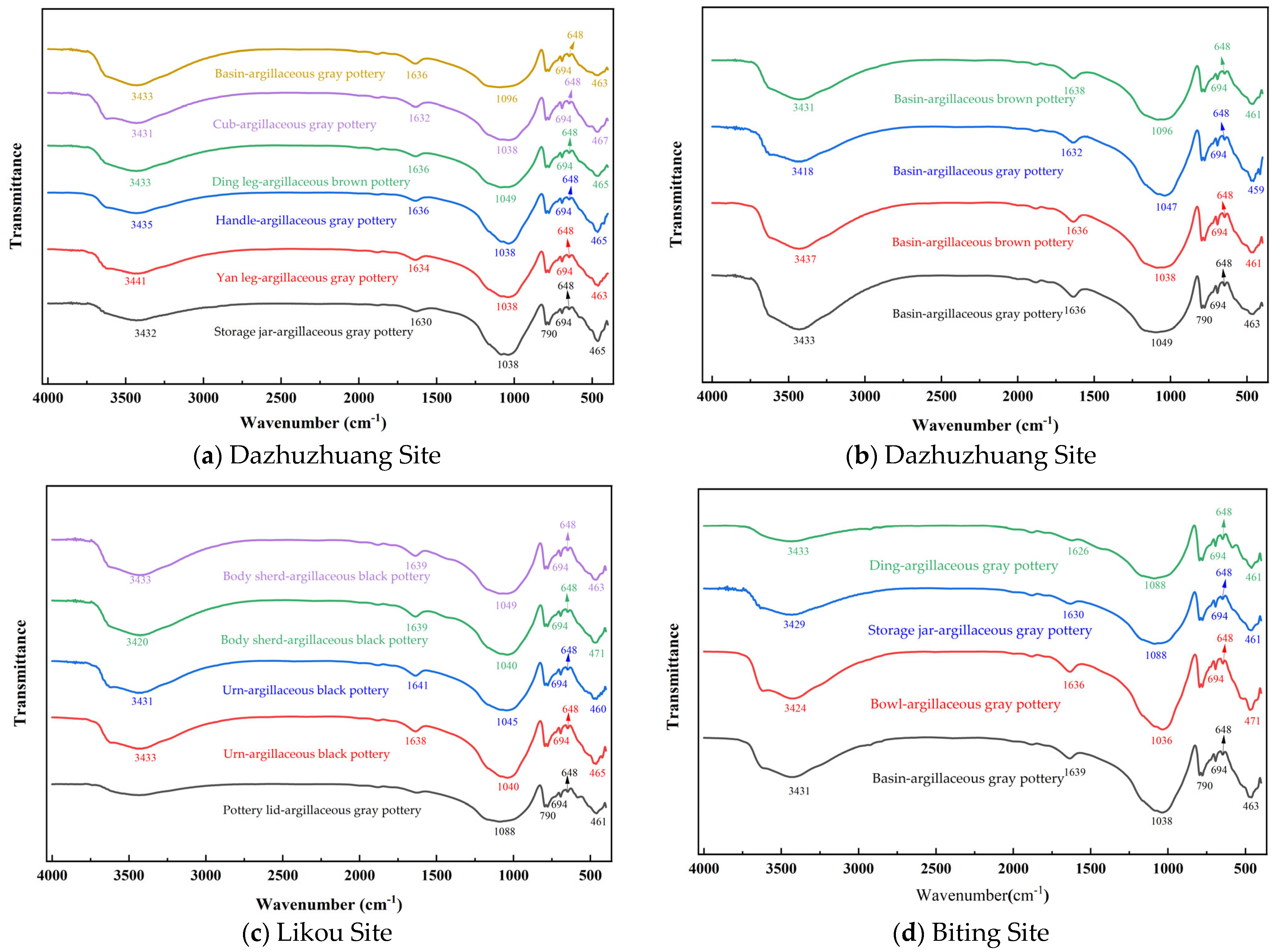 Materials 18 02681 g007
