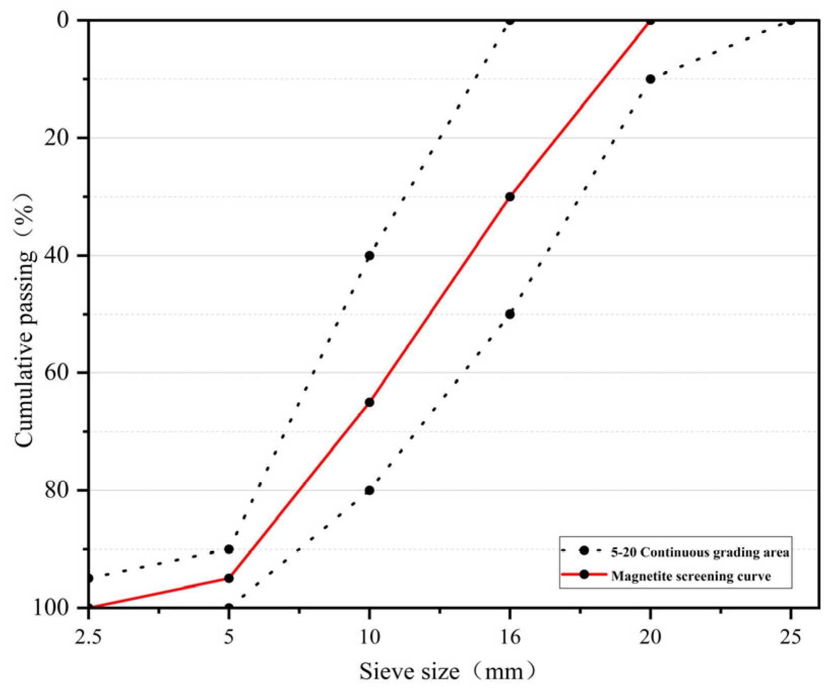 Materials 18 02686 g002