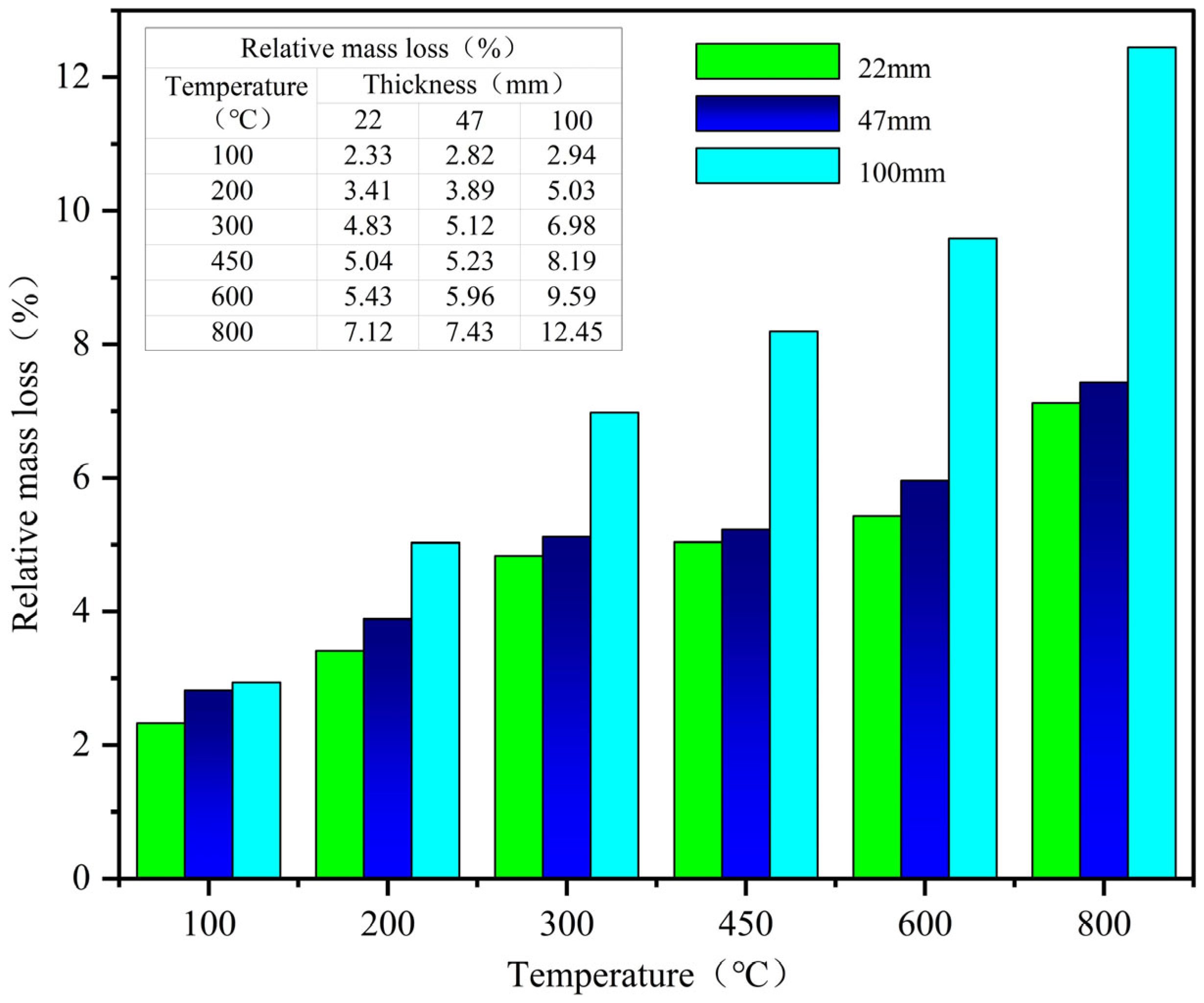 Materials 18 02686 g007