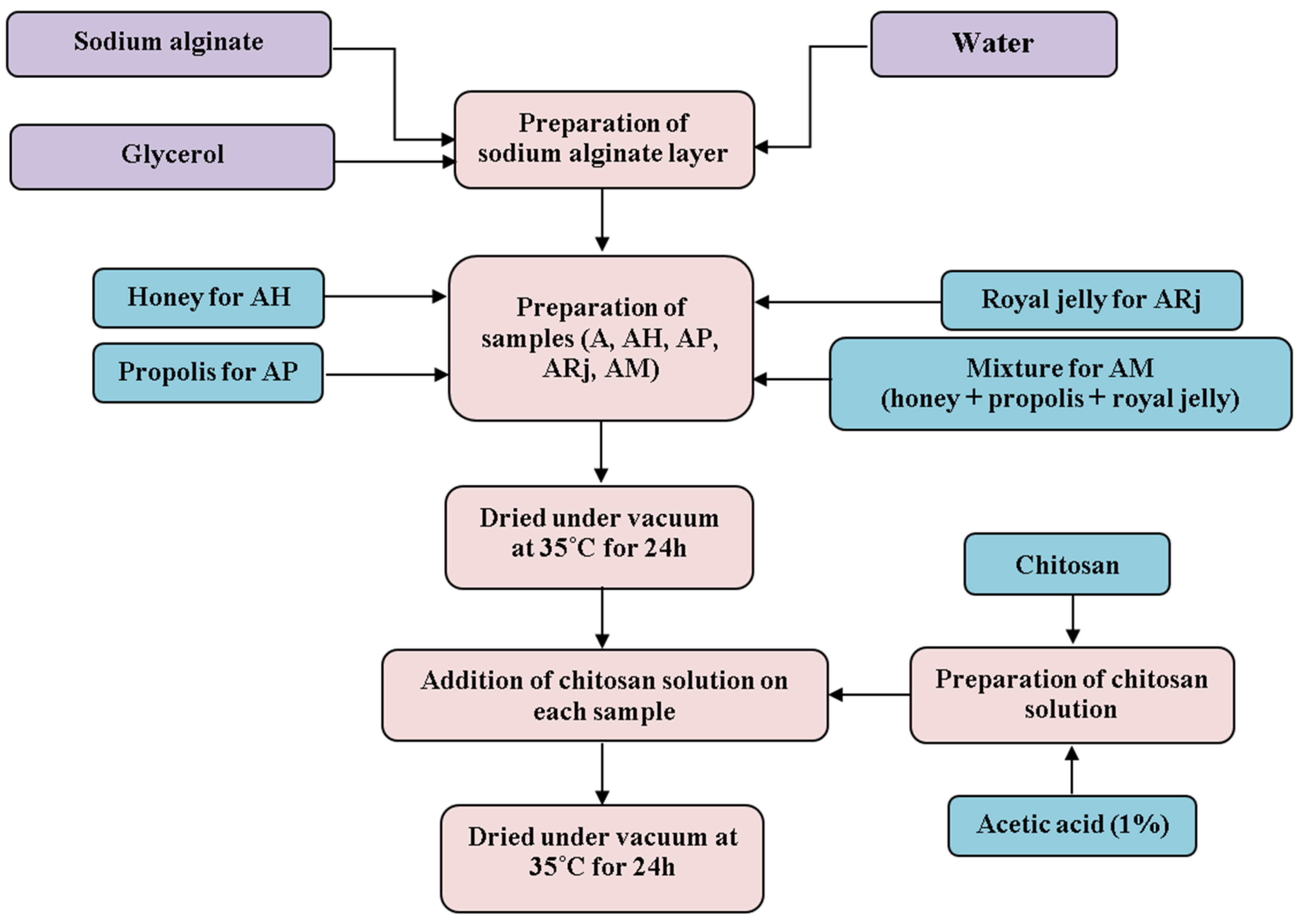 Materials 18 02689 g001