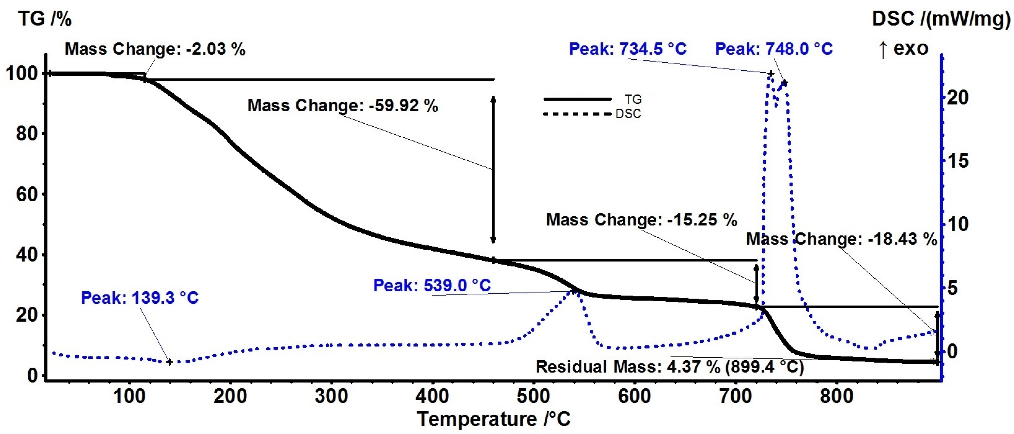 Materials 18 02689 g005