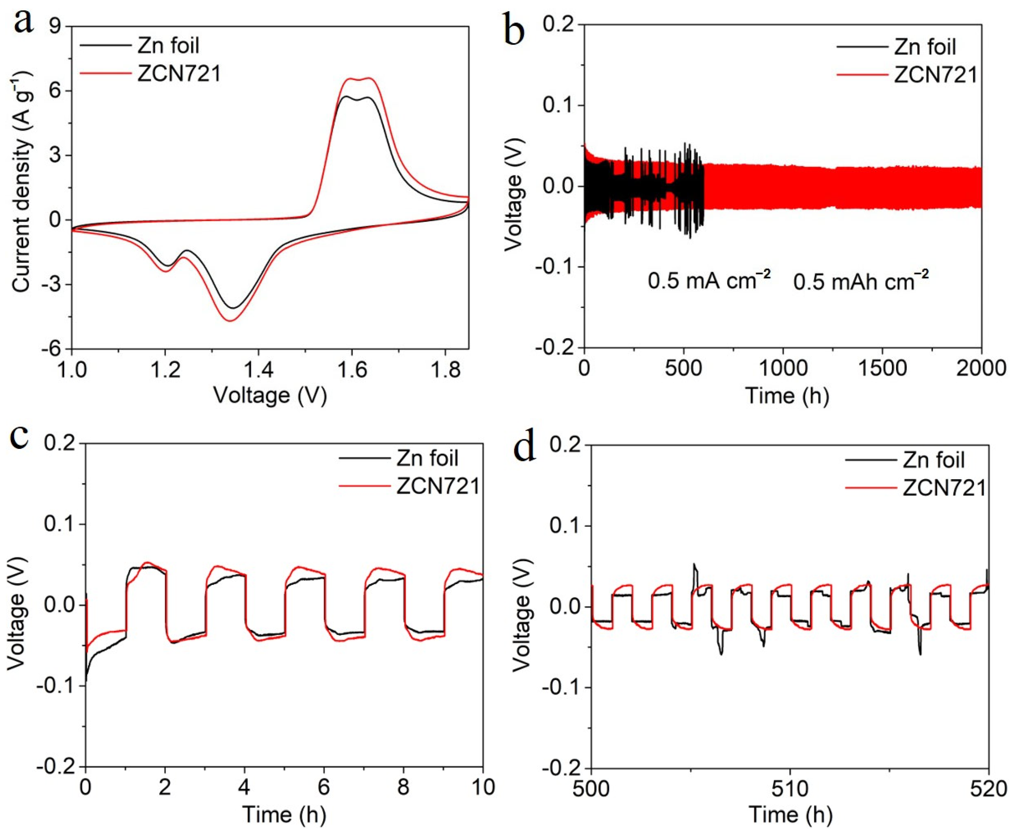 Materials 18 02696 g004