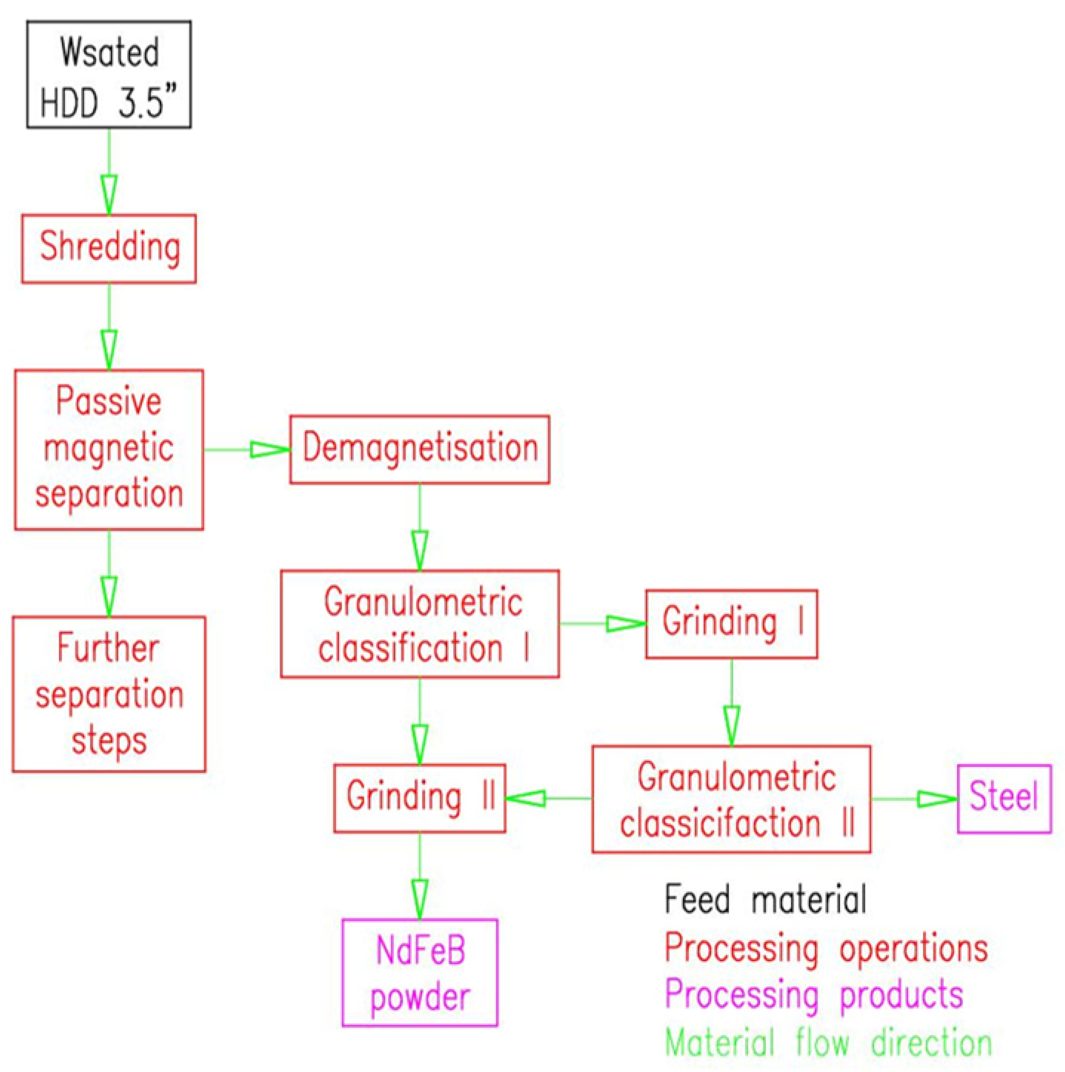 Materials 18 02697 g001