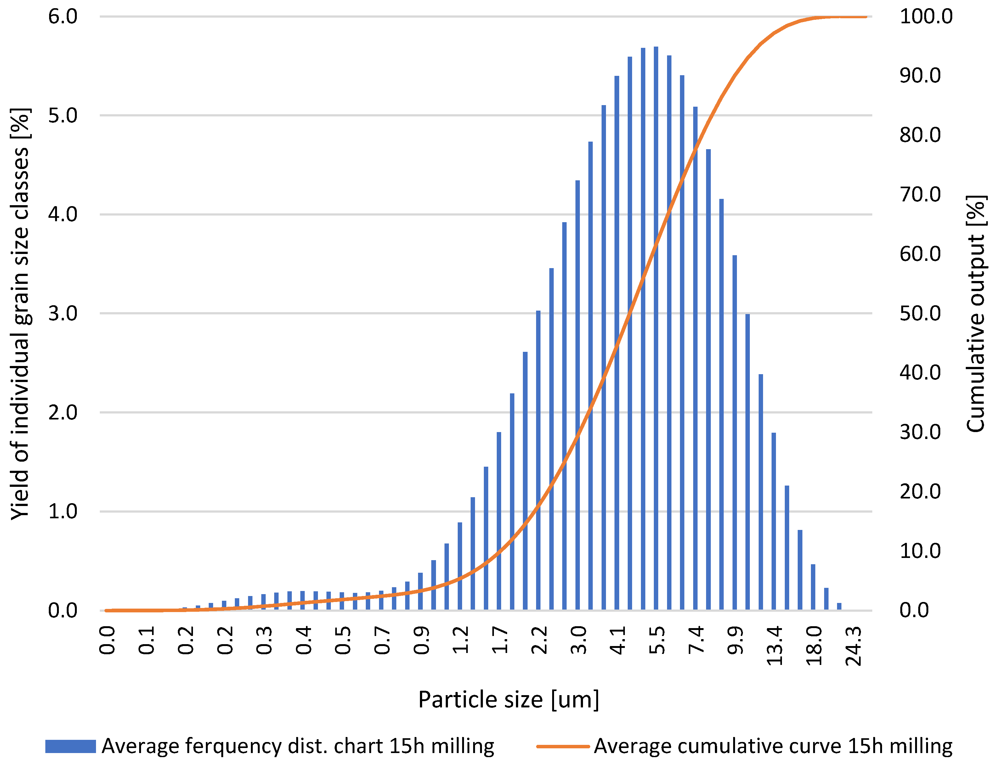 Materials 18 02697 g005