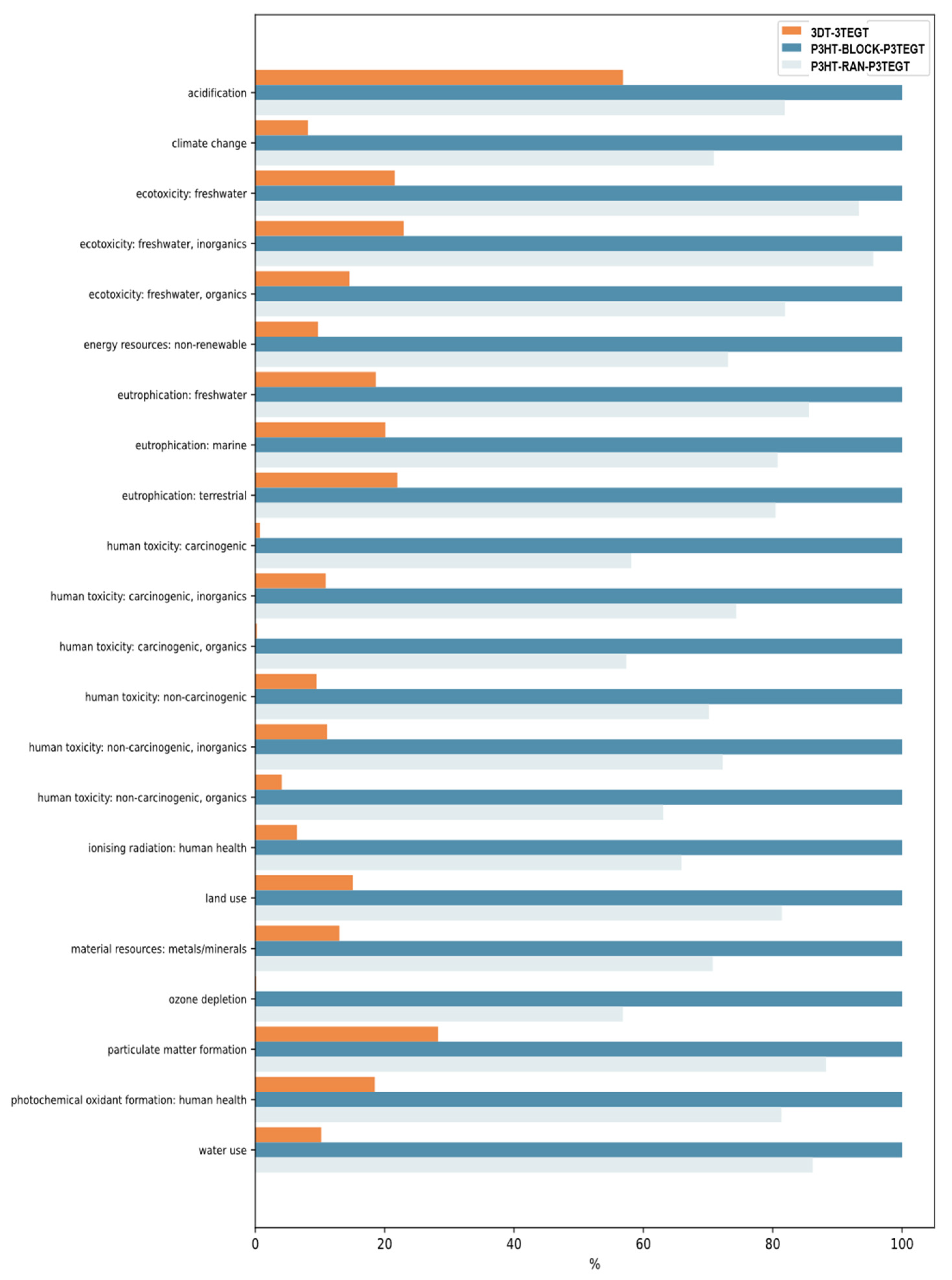 Materials 18 02701 g007