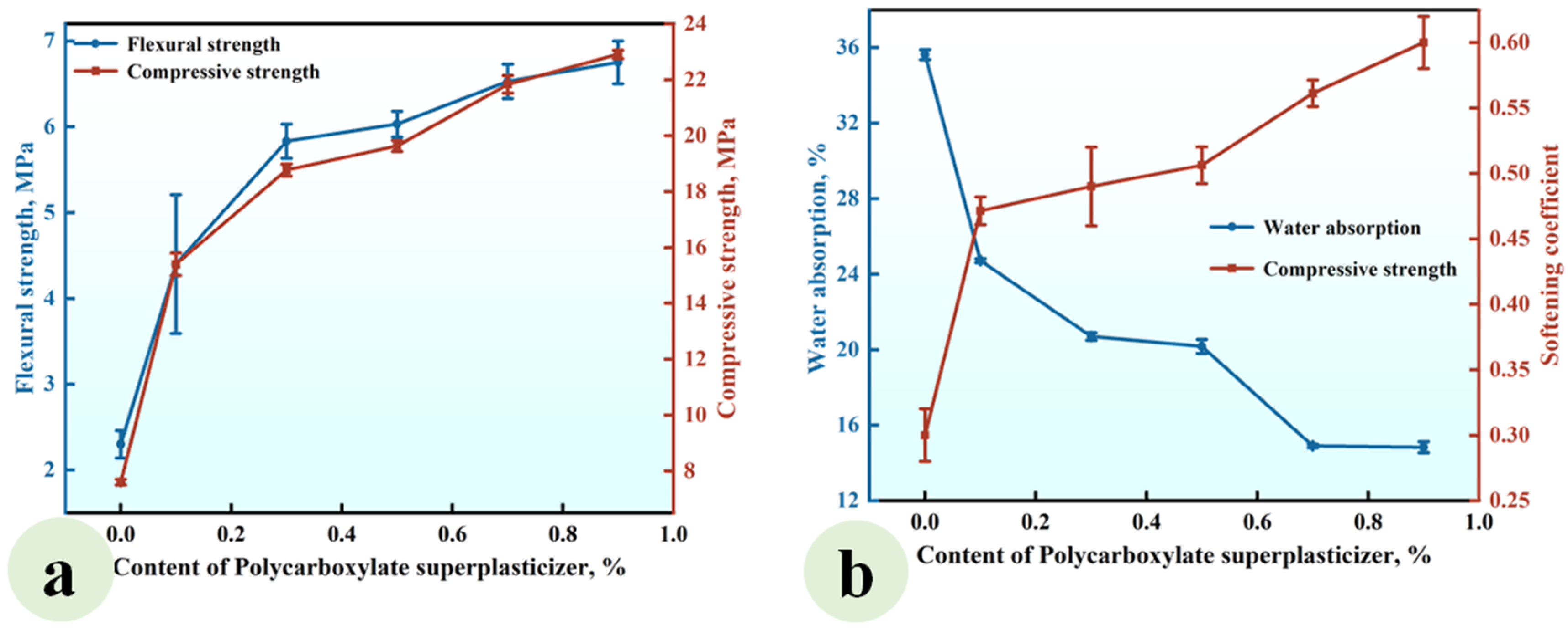 Materials 18 02703 g006