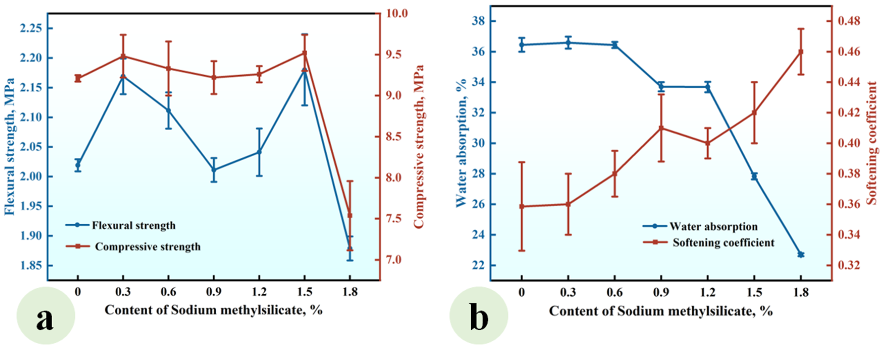 Materials 18 02703 g007