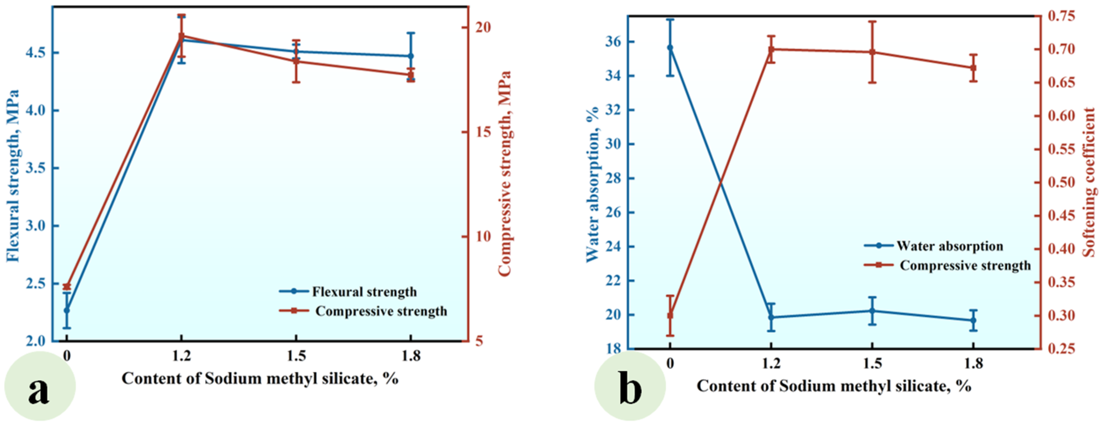 Materials 18 02703 g010