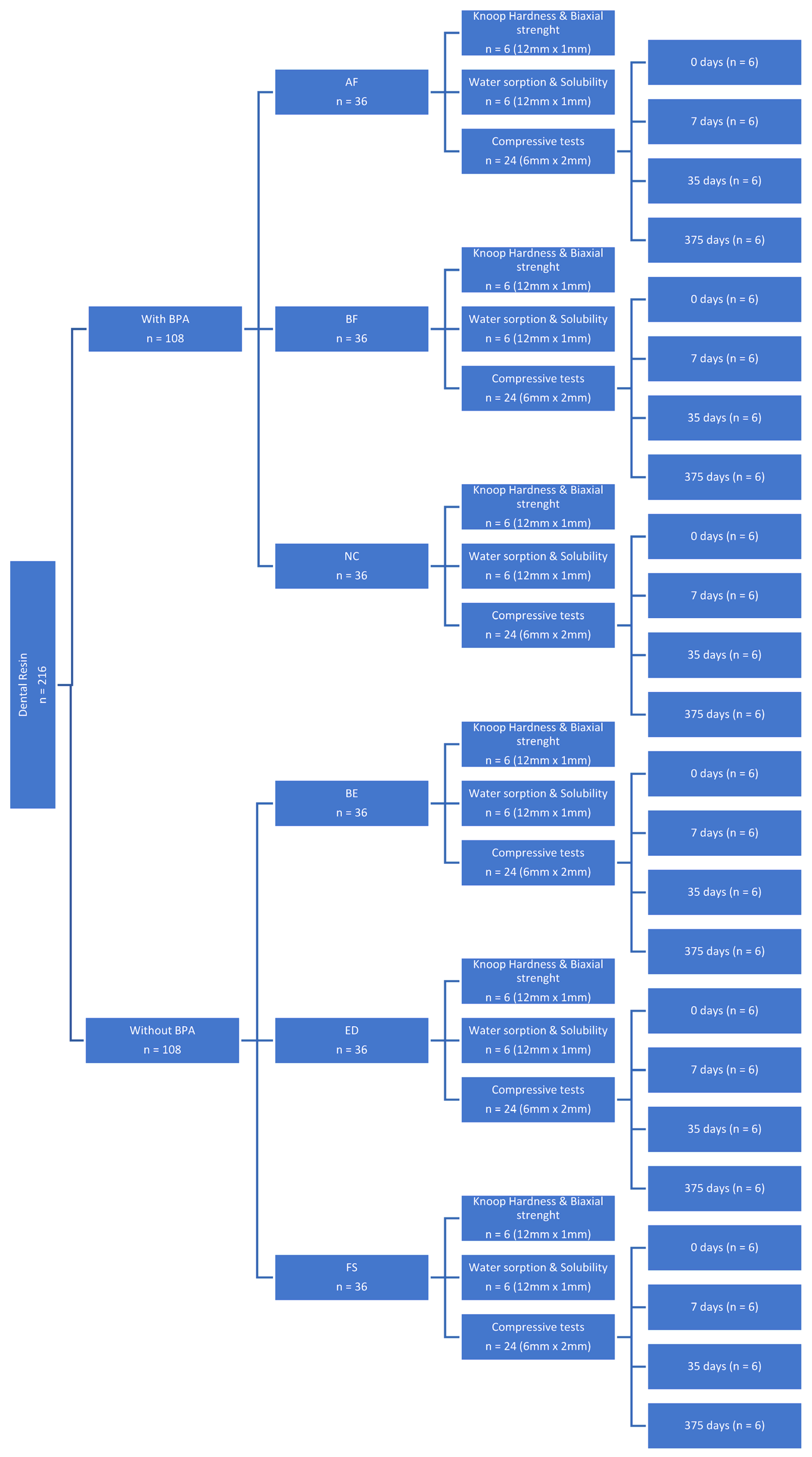 Materials 18 02704 g001