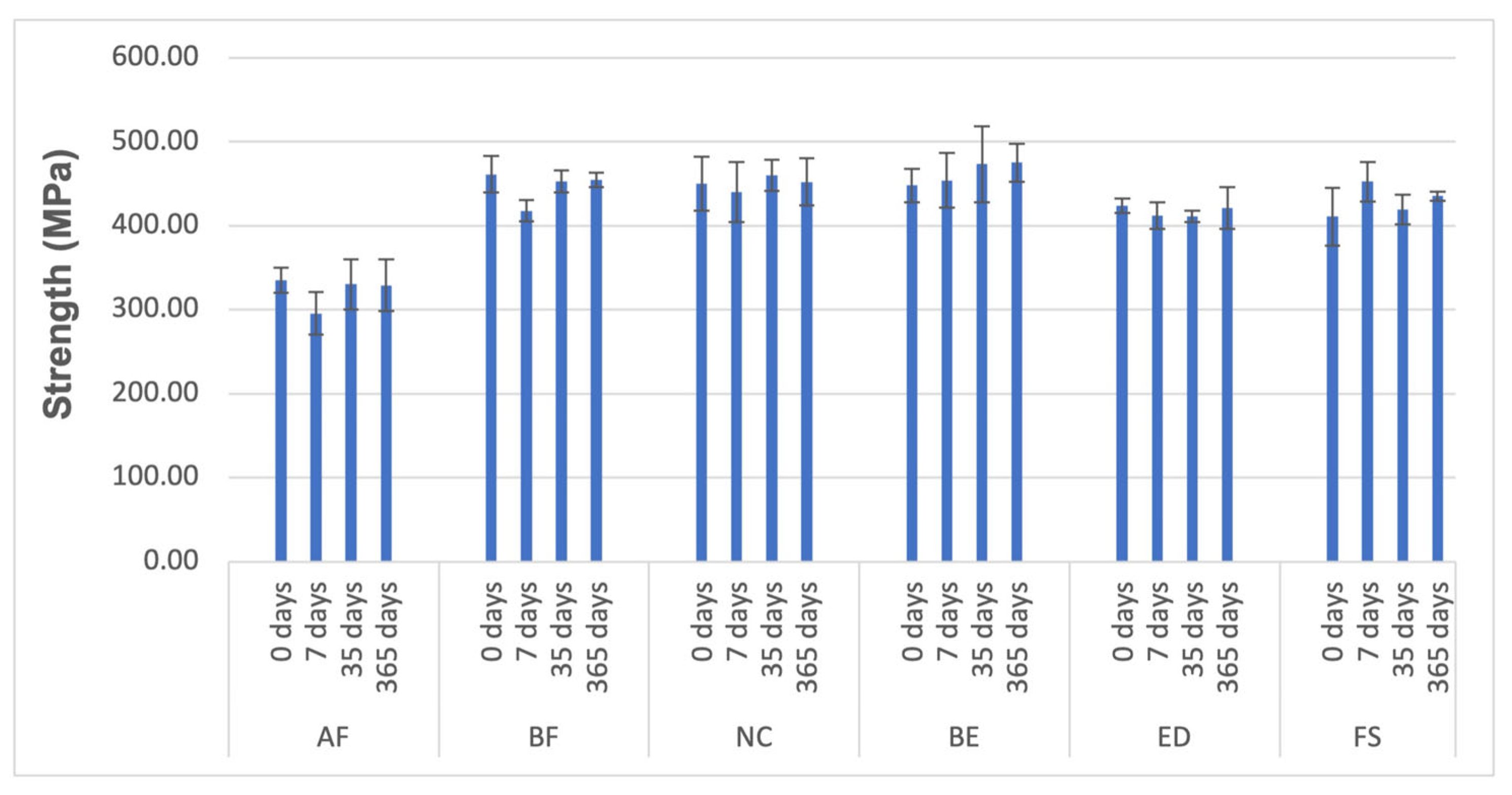 Materials 18 02704 g006