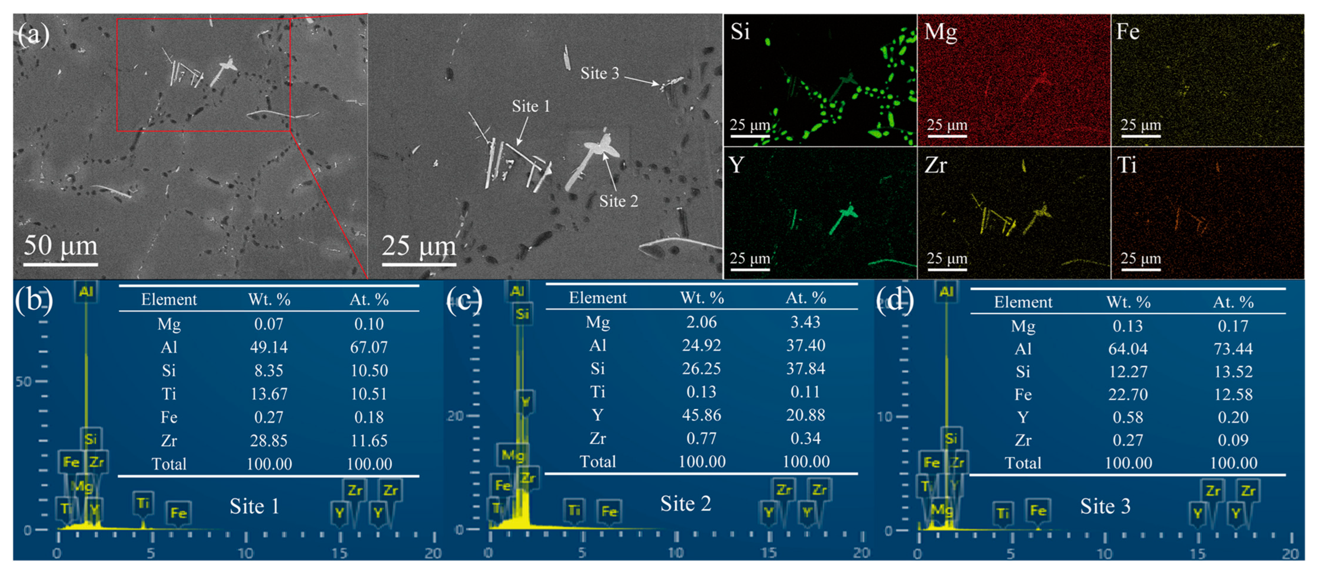 Materials 18 02705 g004