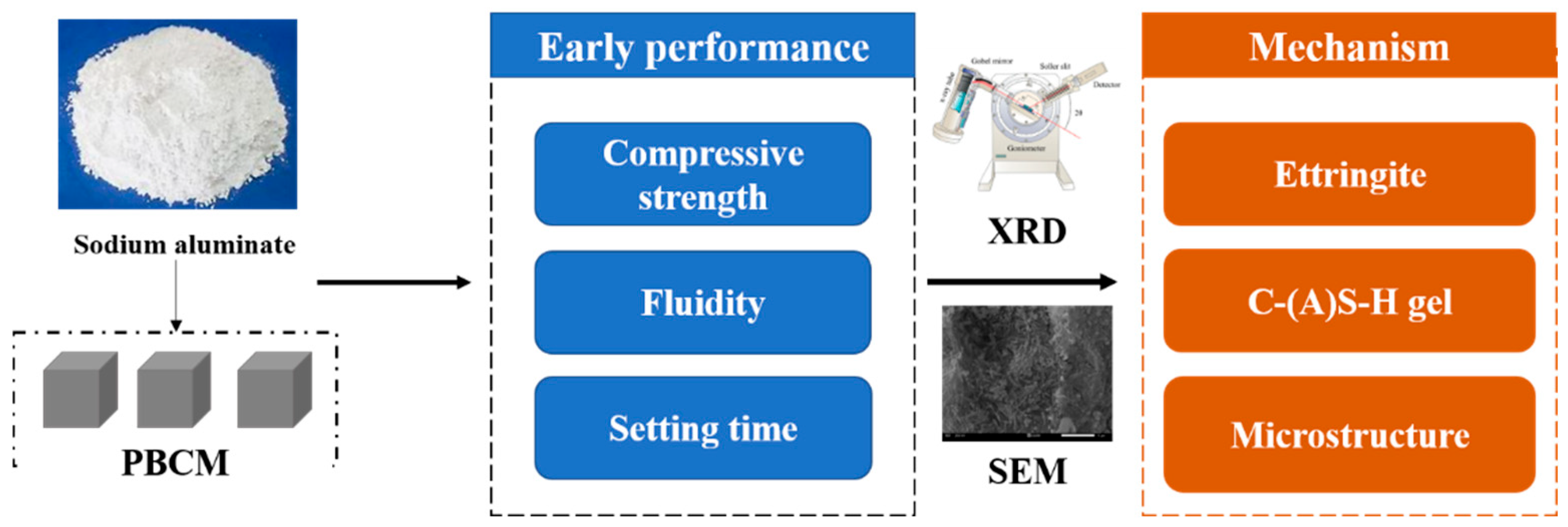 Materials 18 02707 g001